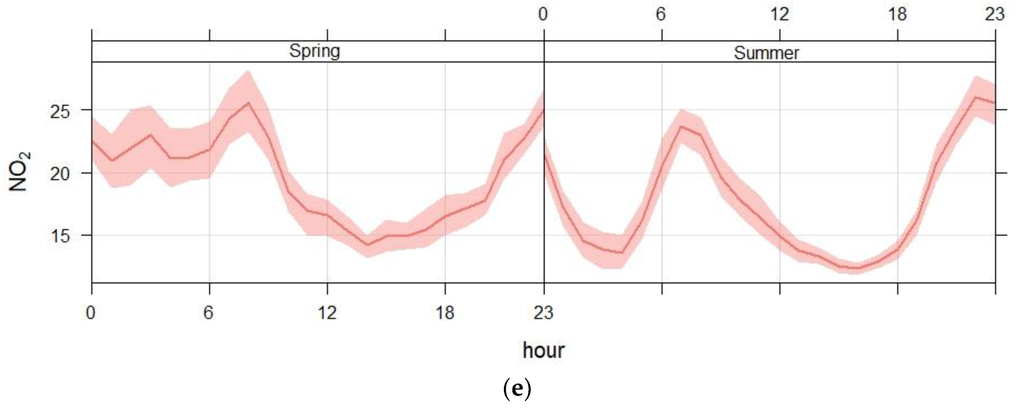 Atmosphere 16 00096 g005b