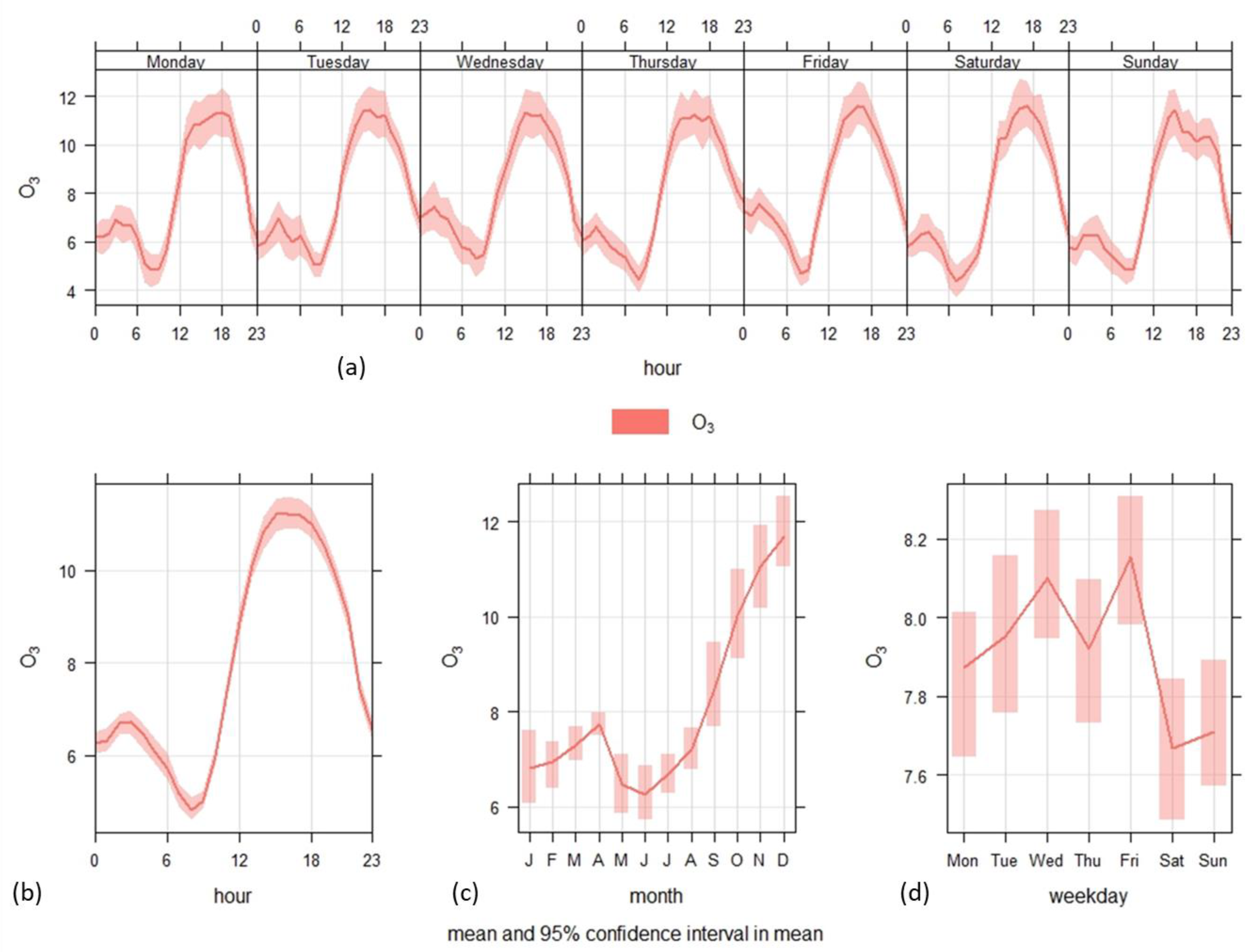 Atmosphere 16 00096 g006a