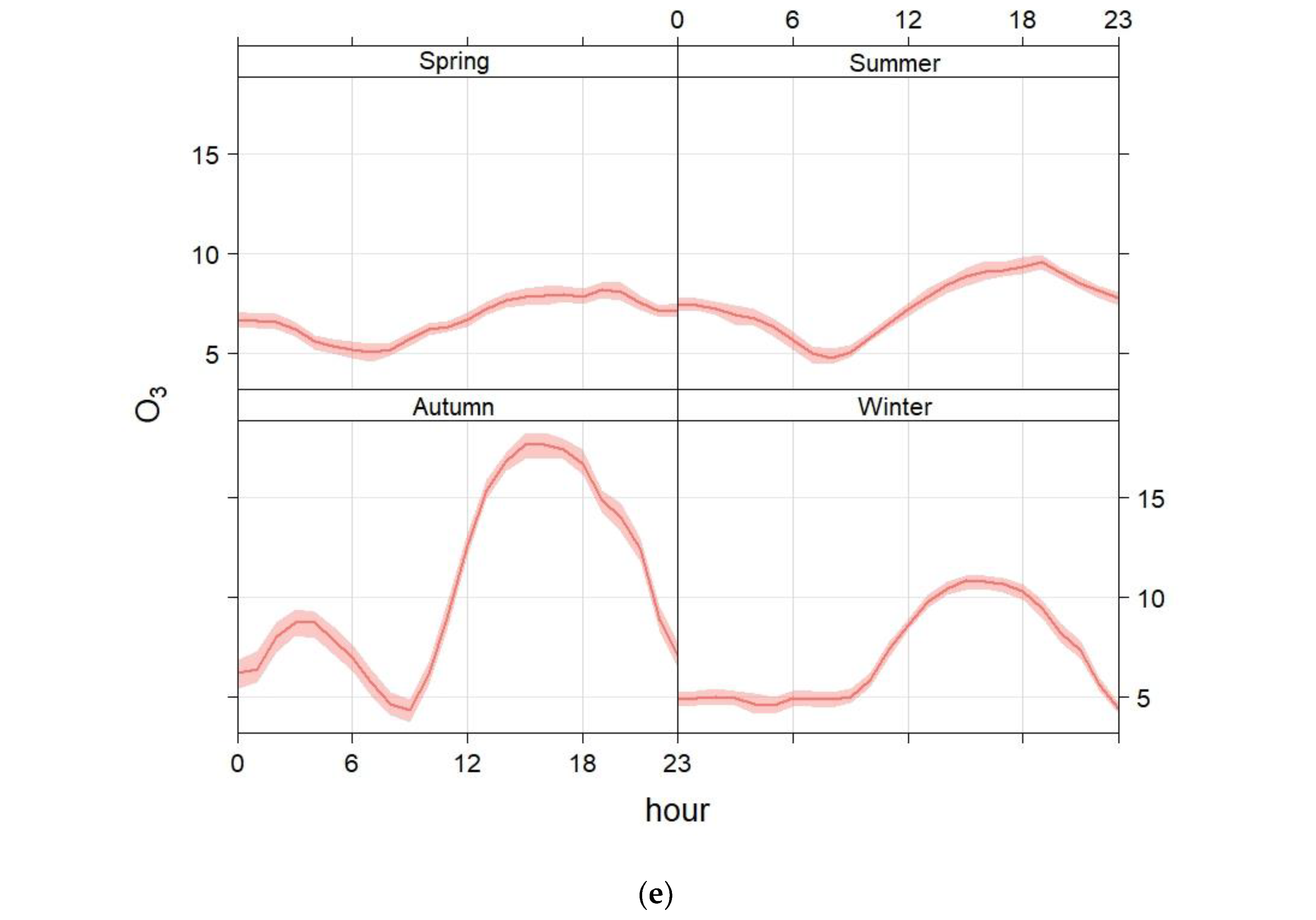 Atmosphere 16 00096 g006b