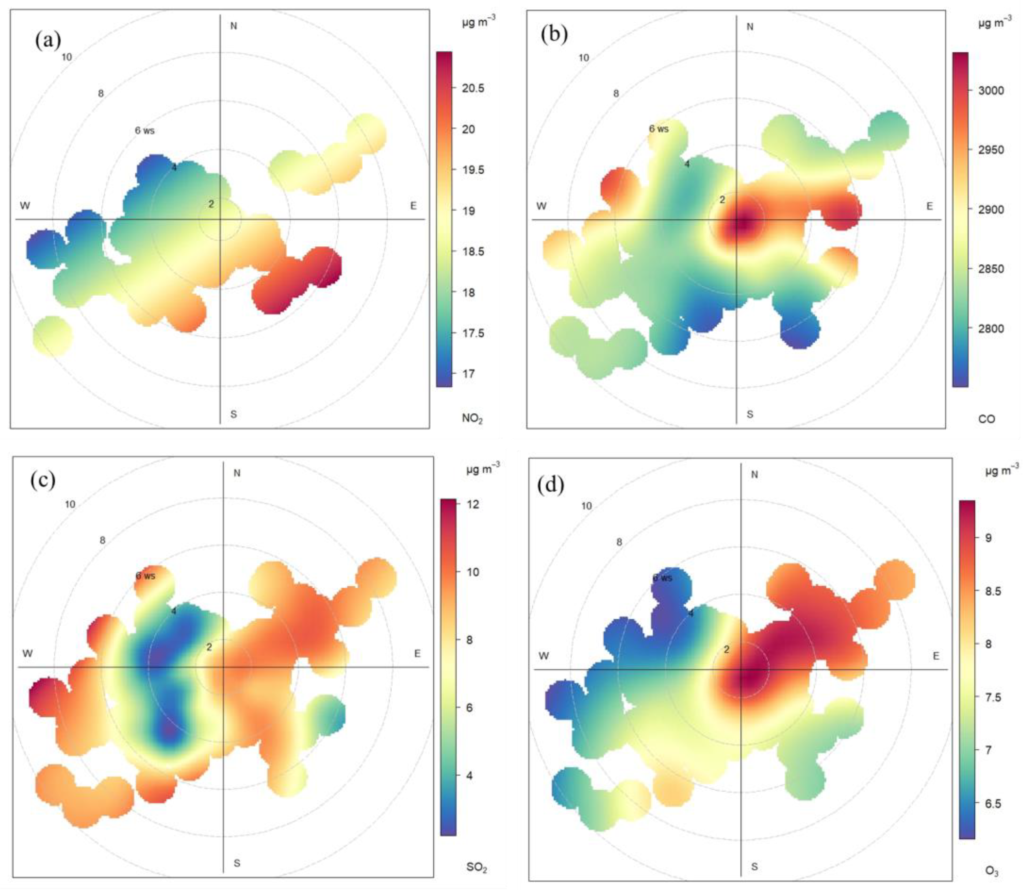 Atmosphere 16 00096 g008