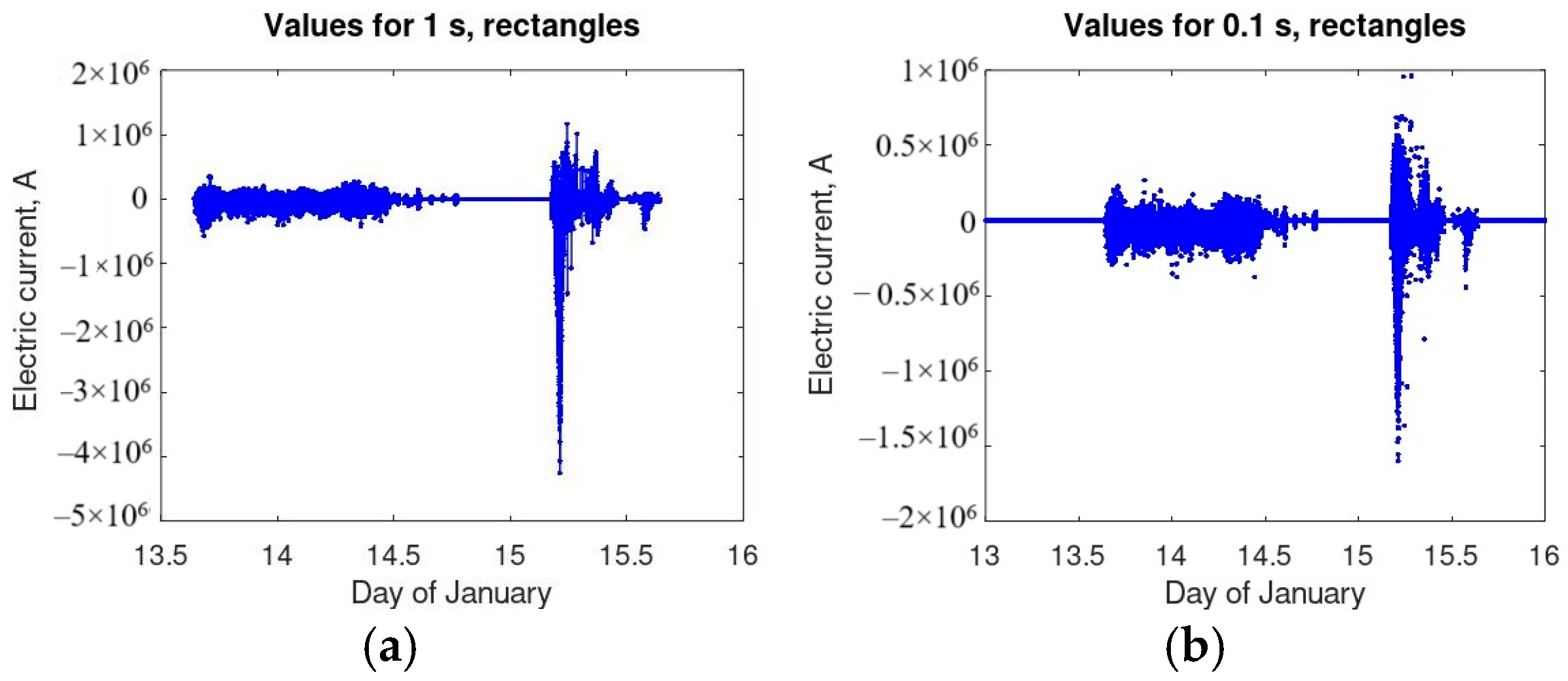 Atmosphere 16 00097 g001 Atmosphere 16 00097 g001