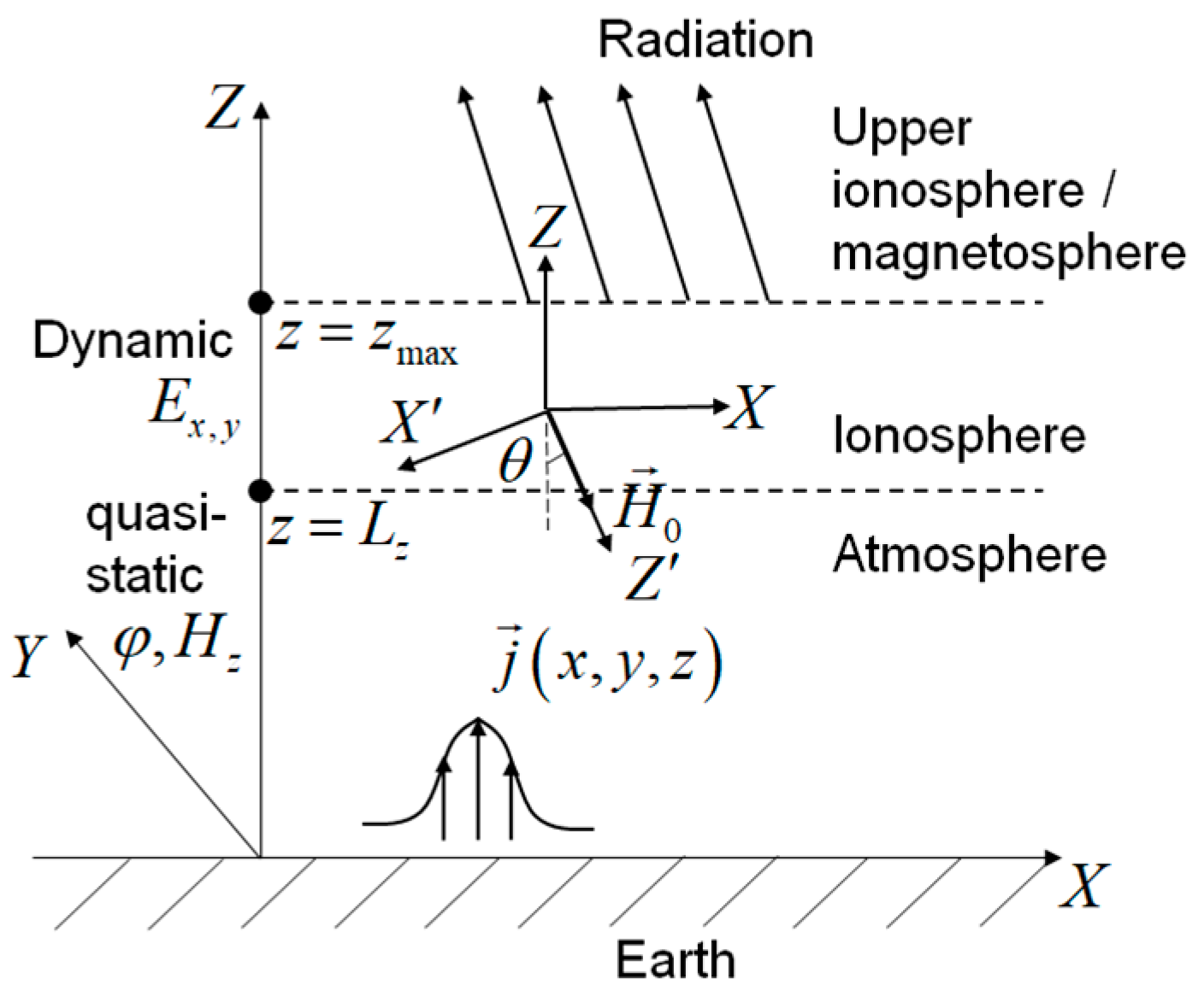 Atmosphere 16 00097 g005 Atmosphere 16 00097 g005