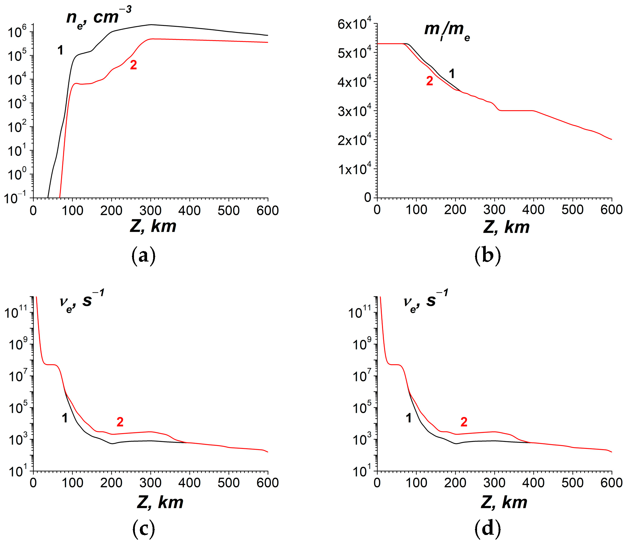 Atmosphere 16 00097 g006 Atmosphere 16 00097 g006