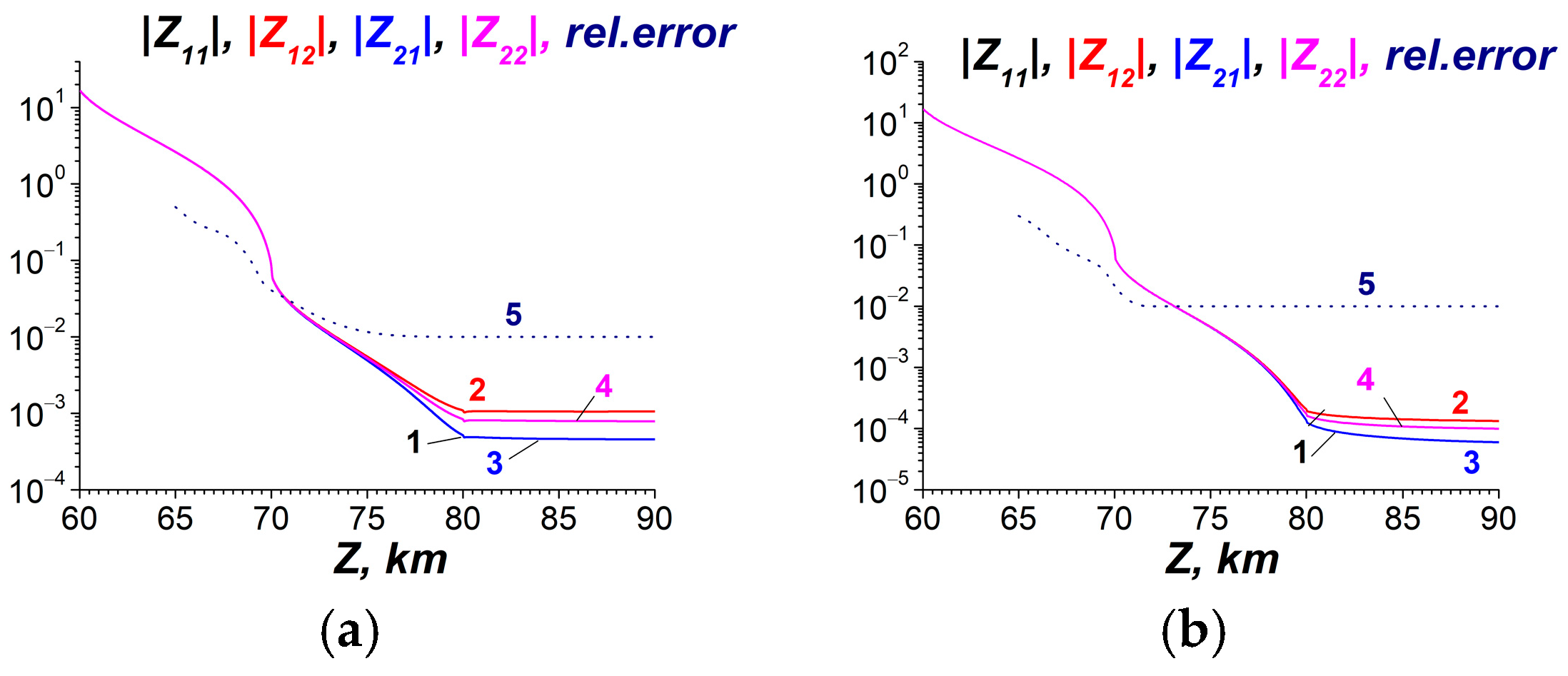 Atmosphere 16 00097 g007 Atmosphere 16 00097 g007