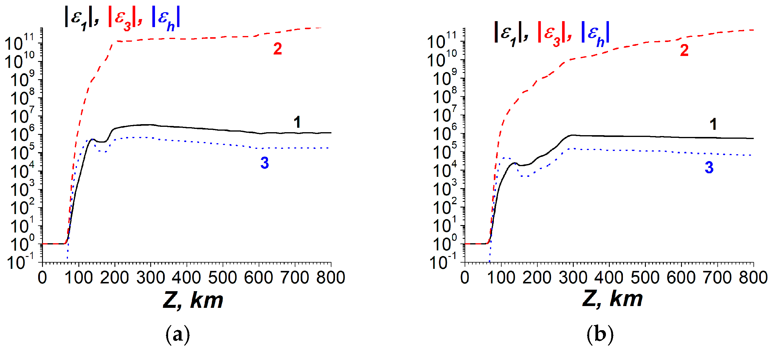 Atmosphere 16 00097 g013 Atmosphere 16 00097 g013