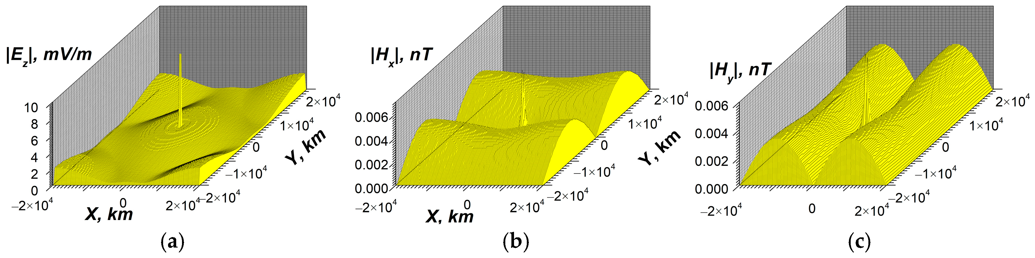 Atmosphere 16 00097 g014 Atmosphere 16 00097 g014