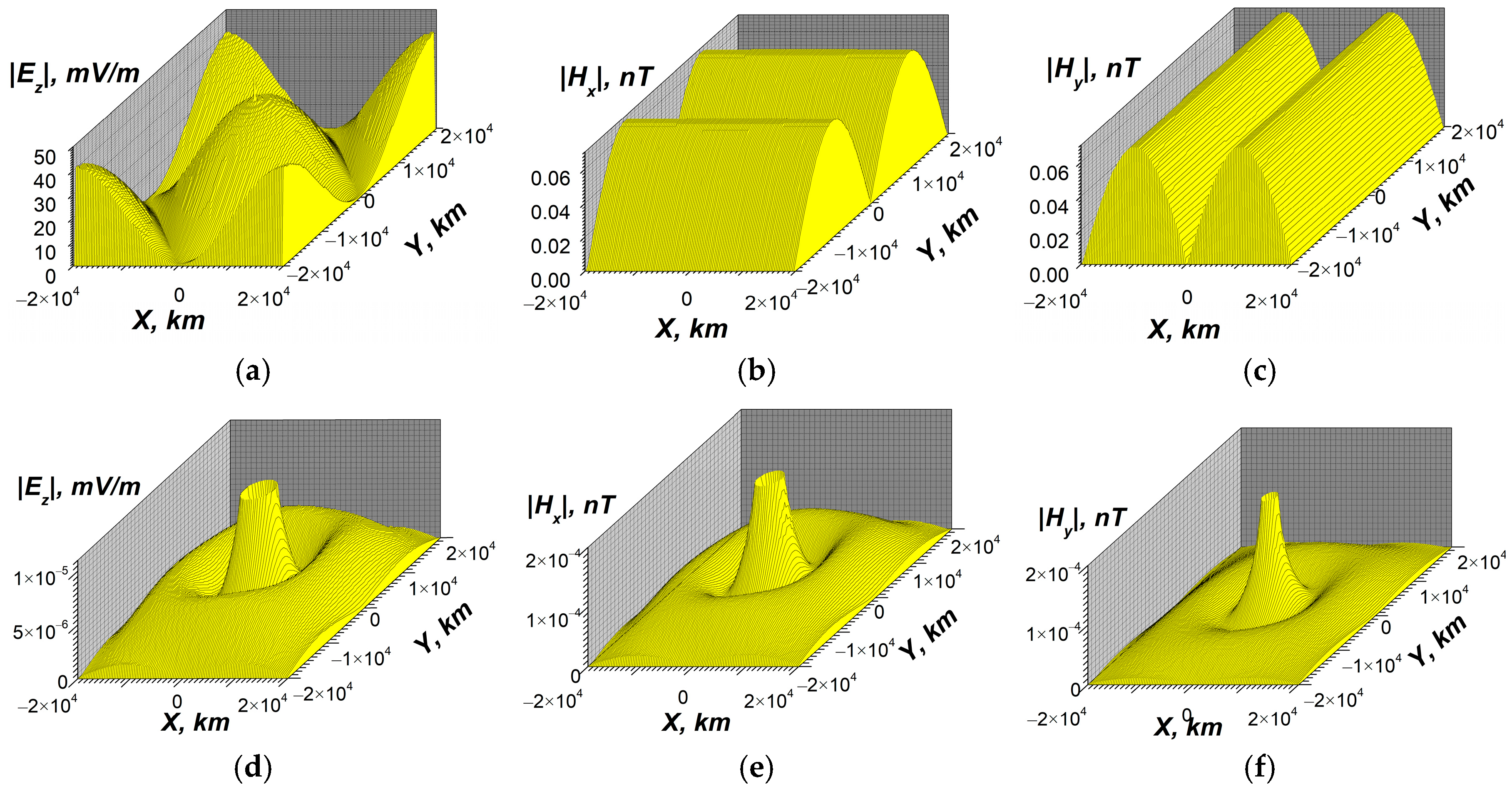 Atmosphere 16 00097 g015 Atmosphere 16 00097 g015