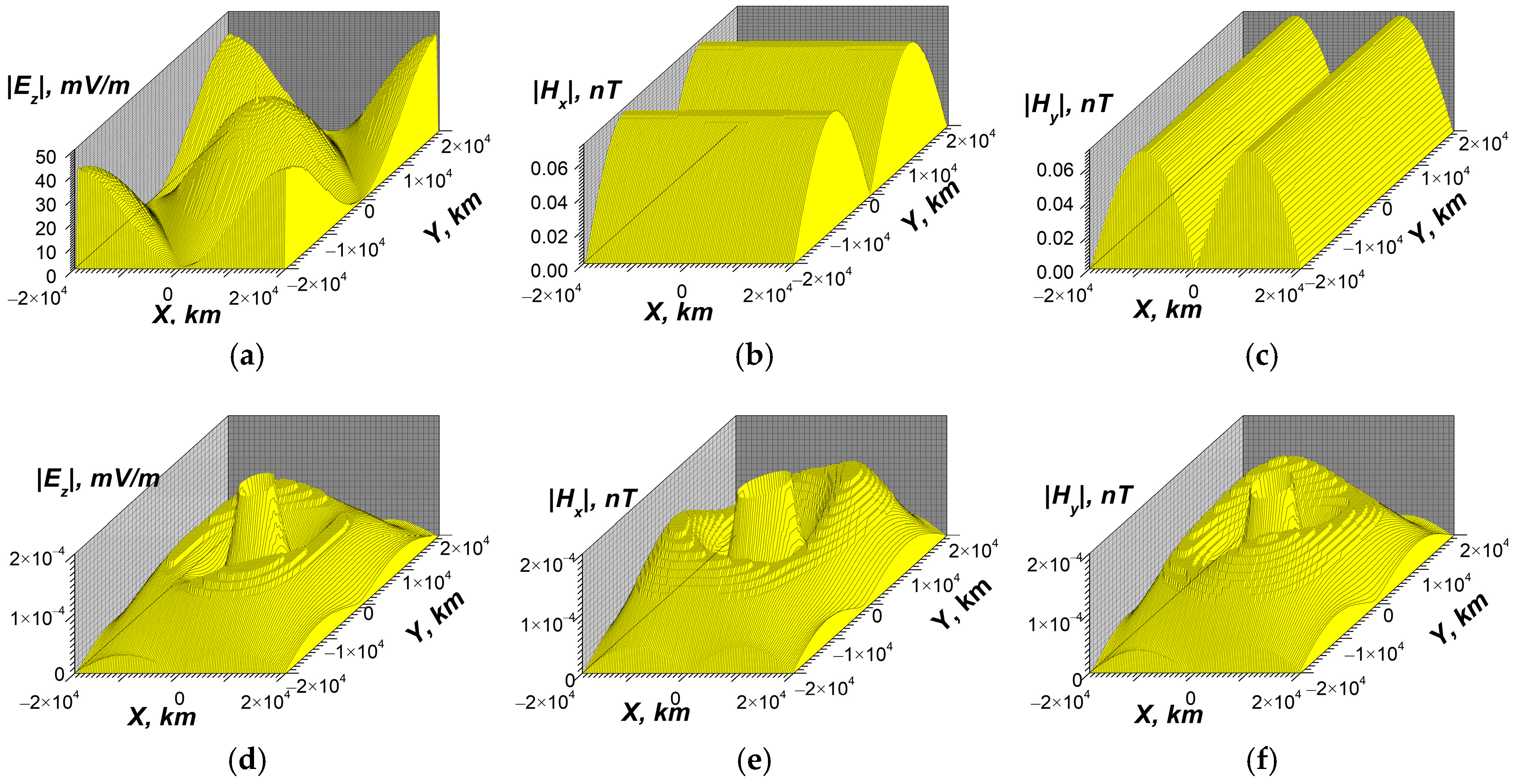 Atmosphere 16 00097 g016 Atmosphere 16 00097 g016