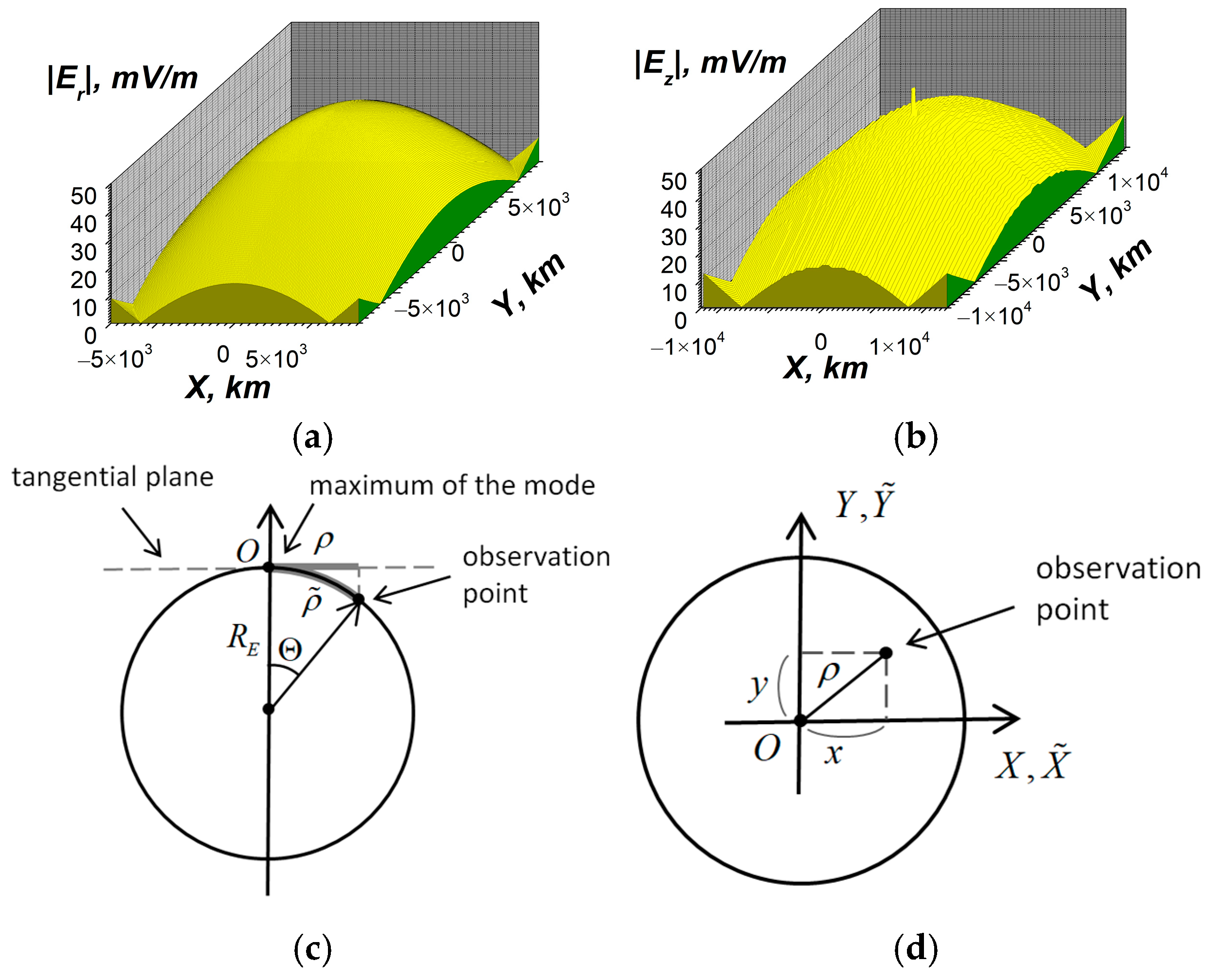Atmosphere 16 00097 g017 Atmosphere 16 00097 g017