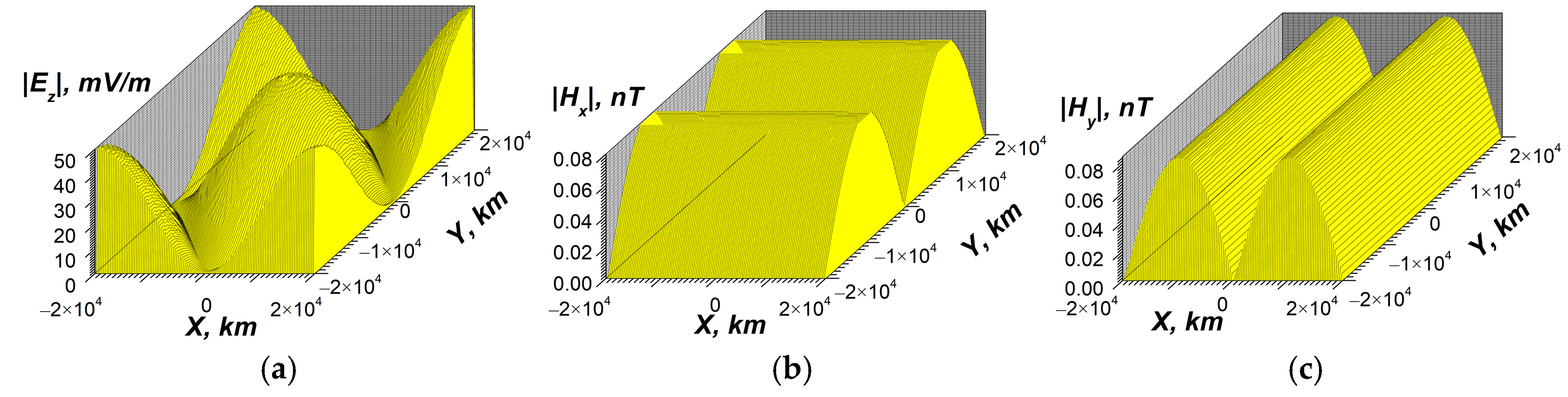 Atmosphere 16 00097 g018 Atmosphere 16 00097 g018