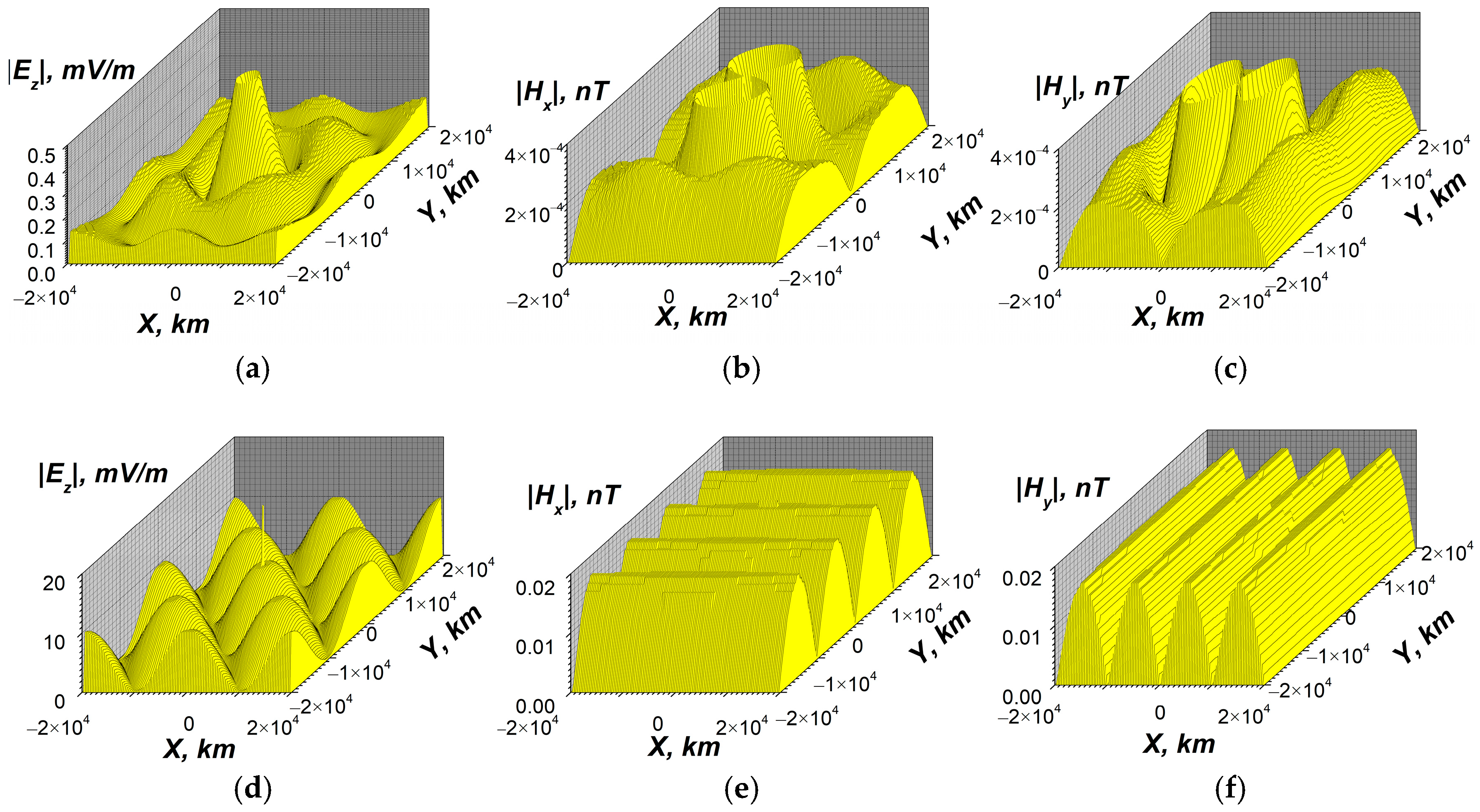 Atmosphere 16 00097 g019 Atmosphere 16 00097 g019