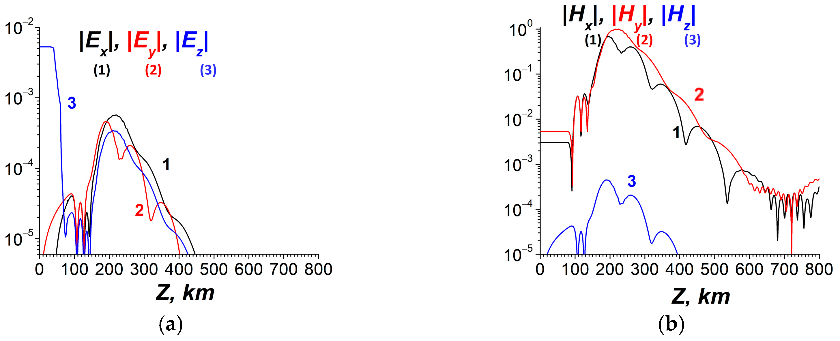 Atmosphere 16 00097 g020a Atmosphere 16 00097 g020a