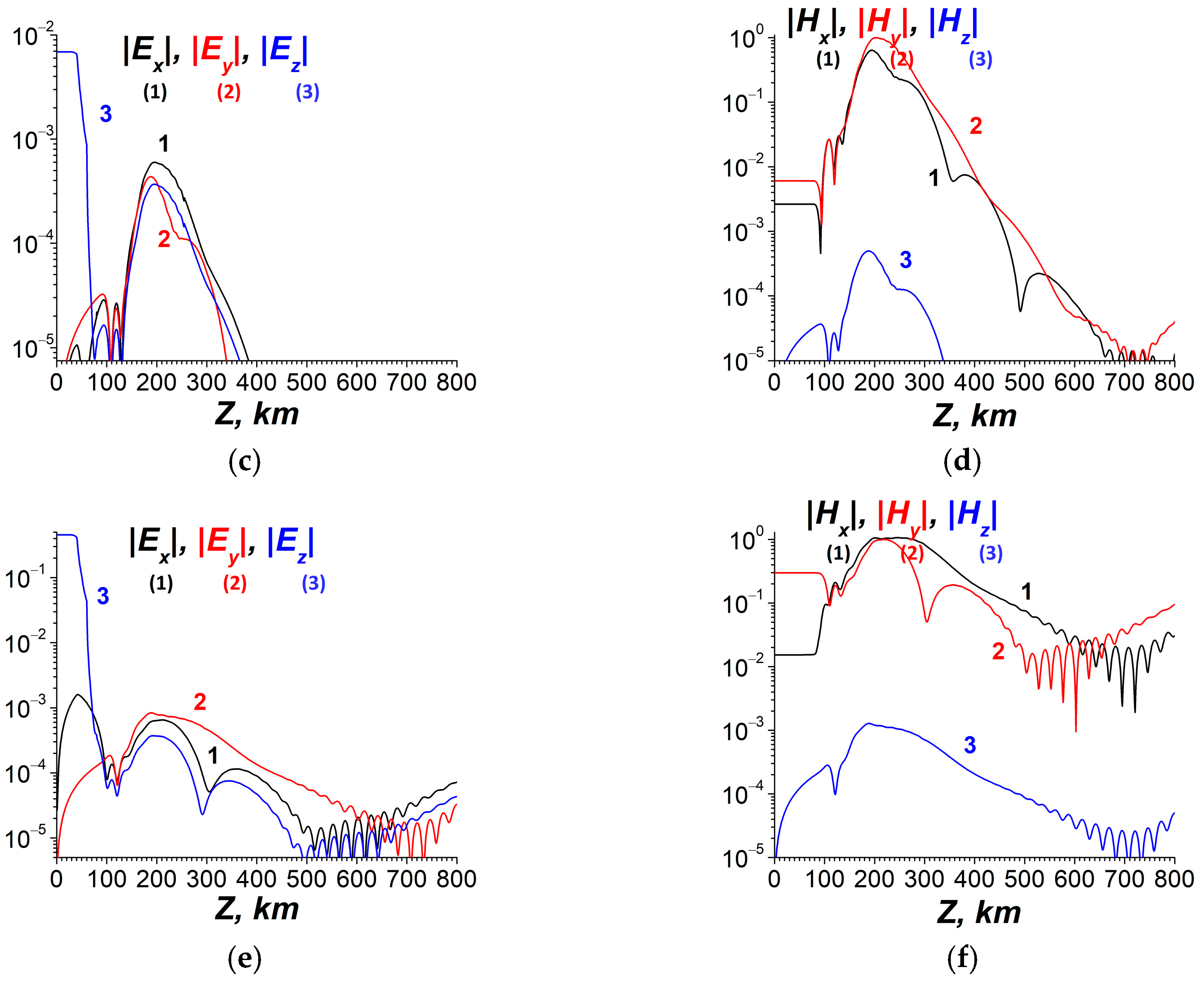Atmosphere 16 00097 g020b Atmosphere 16 00097 g020b