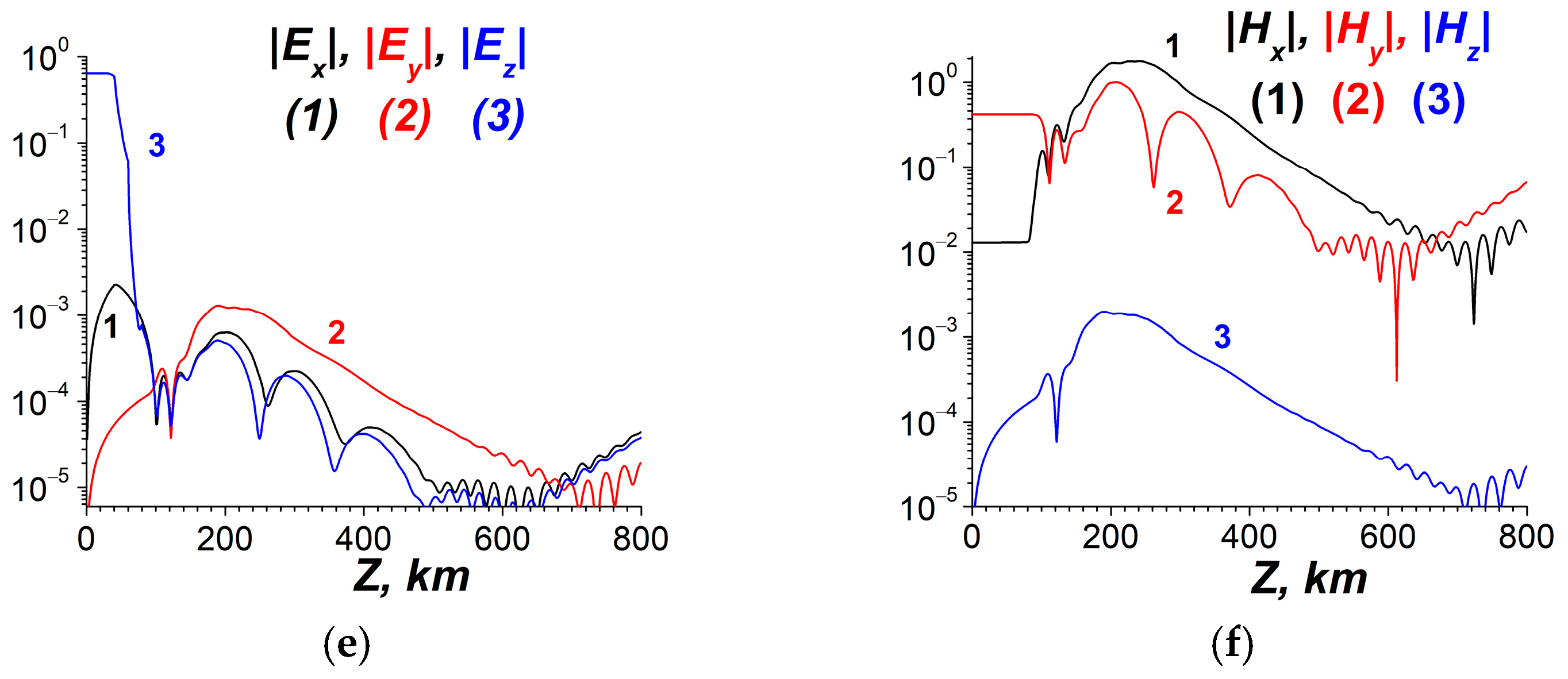 Atmosphere 16 00097 g021b Atmosphere 16 00097 g021b