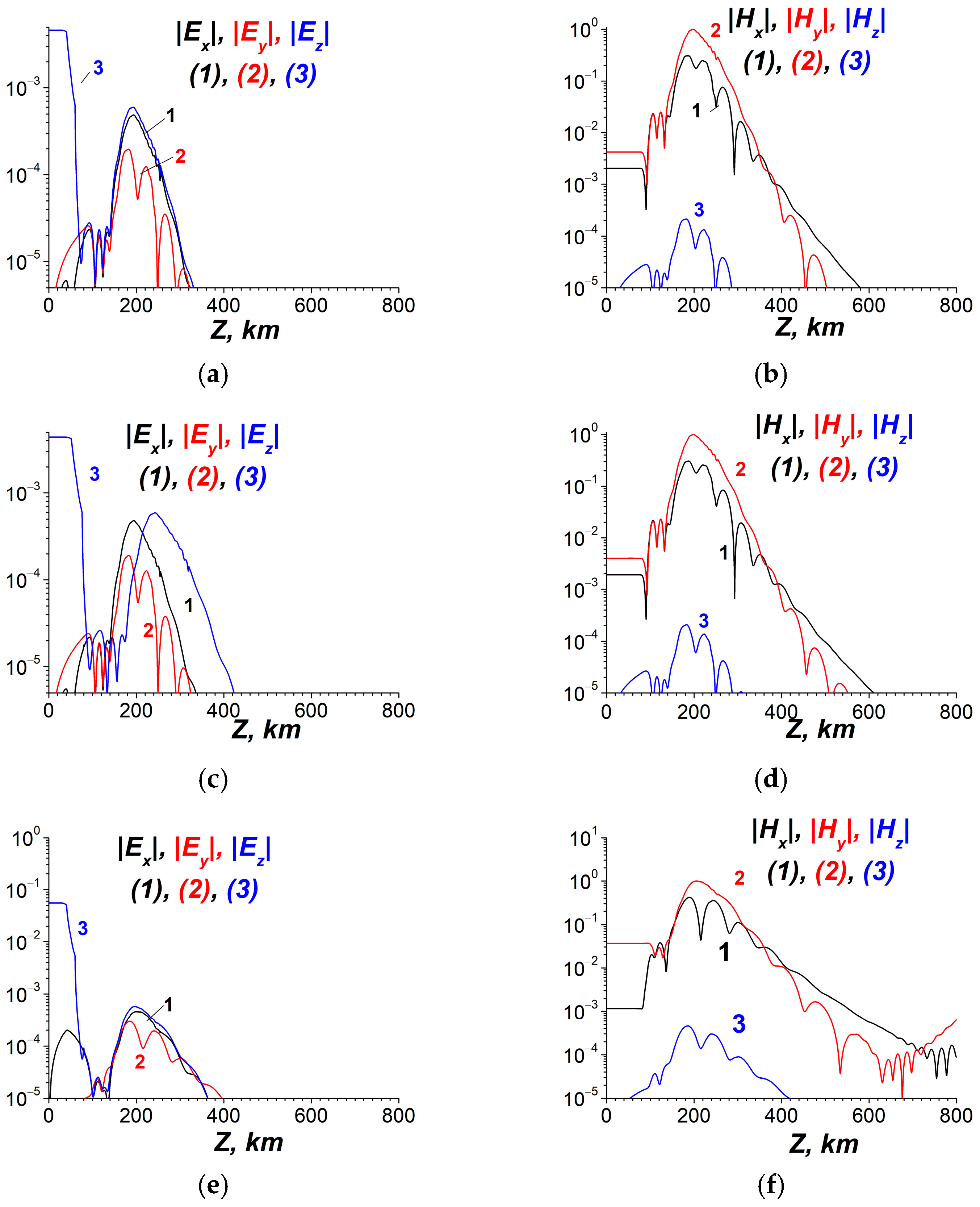 Atmosphere 16 00097 g022 Atmosphere 16 00097 g022