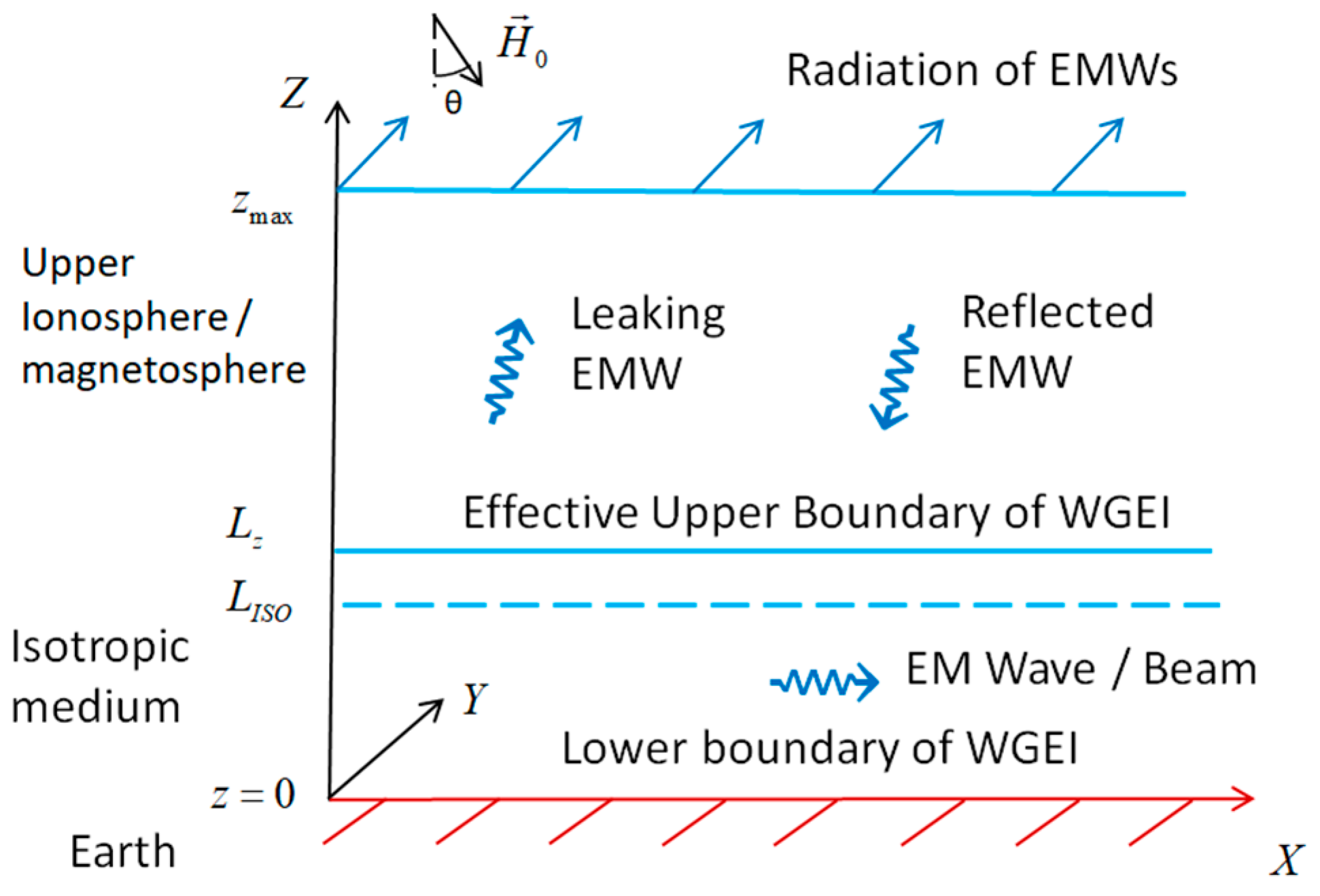 Atmosphere 16 00097 g023 Atmosphere 16 00097 g023