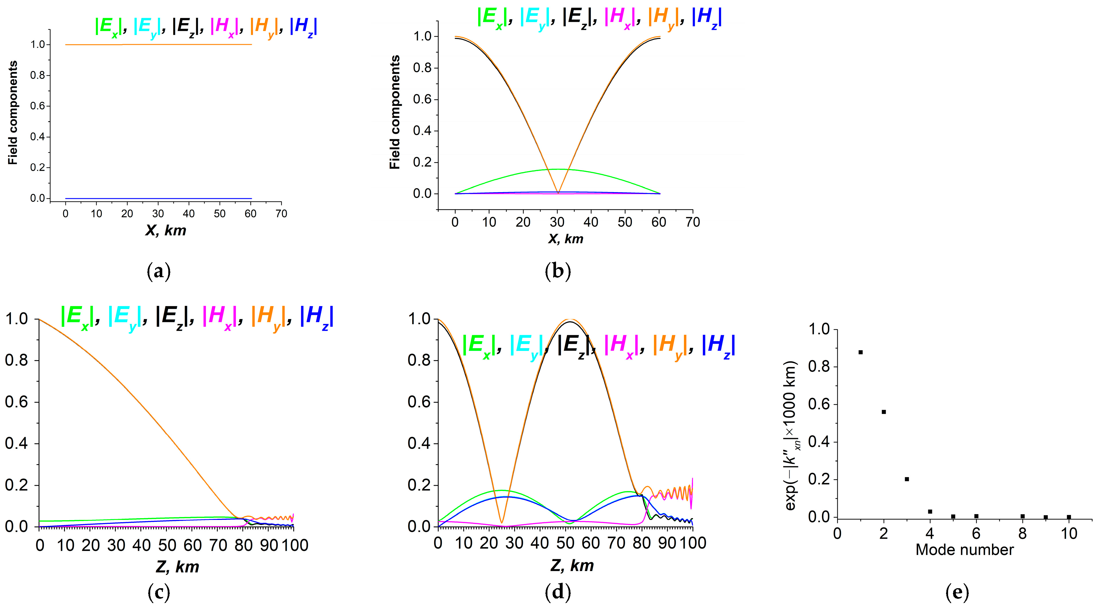 Atmosphere 16 00097 g024 Atmosphere 16 00097 g024