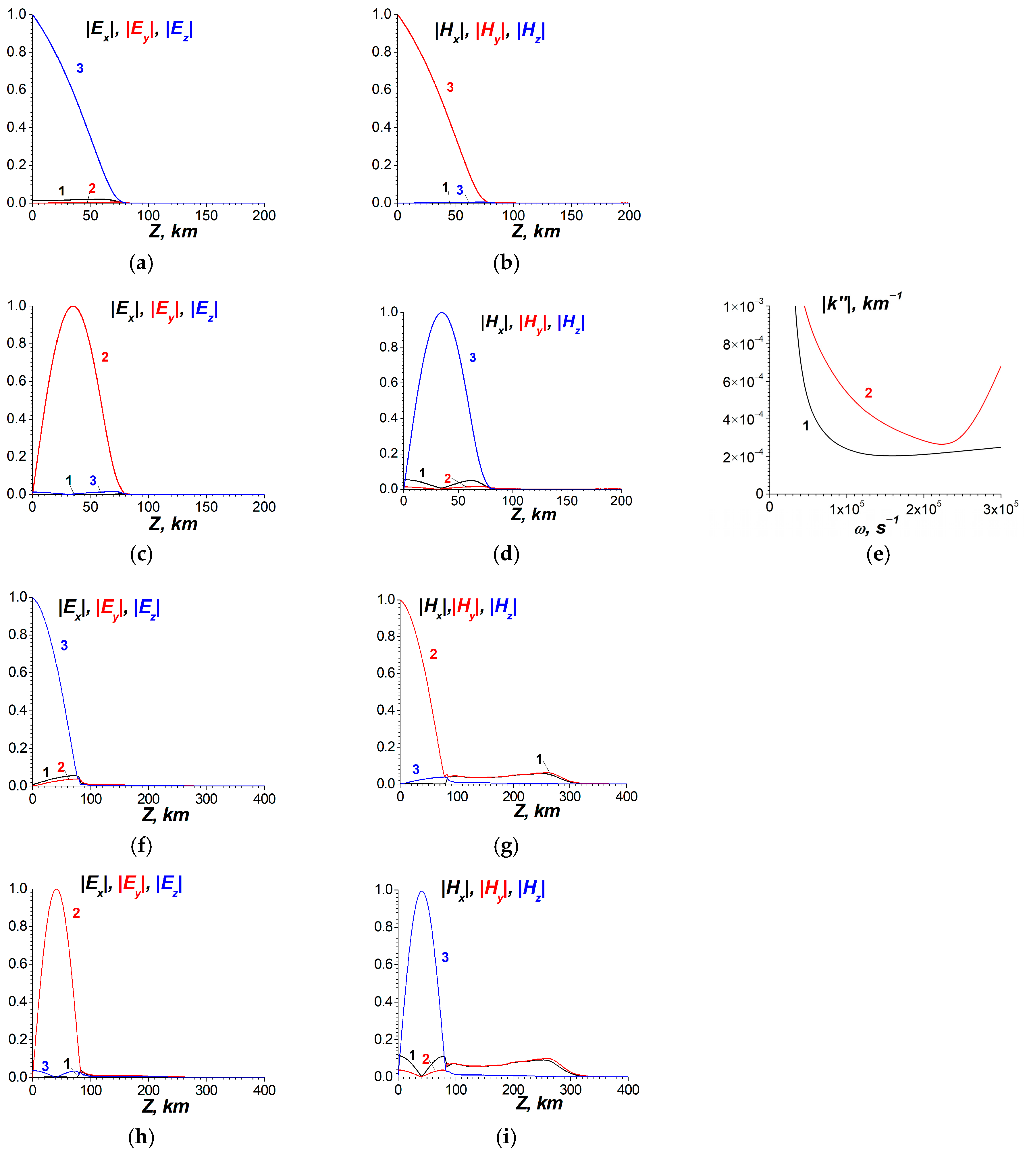 Atmosphere 16 00097 g025 Atmosphere 16 00097 g025