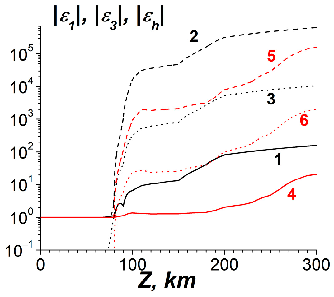 Atmosphere 16 00097 g026 Atmosphere 16 00097 g026