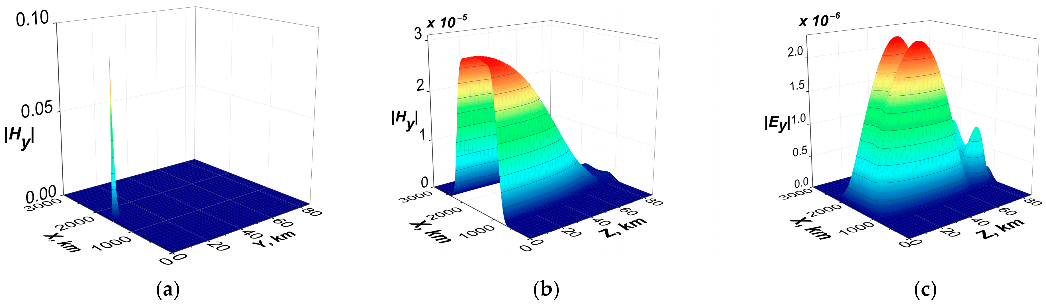 Atmosphere 16 00097 g027 Atmosphere 16 00097 g027