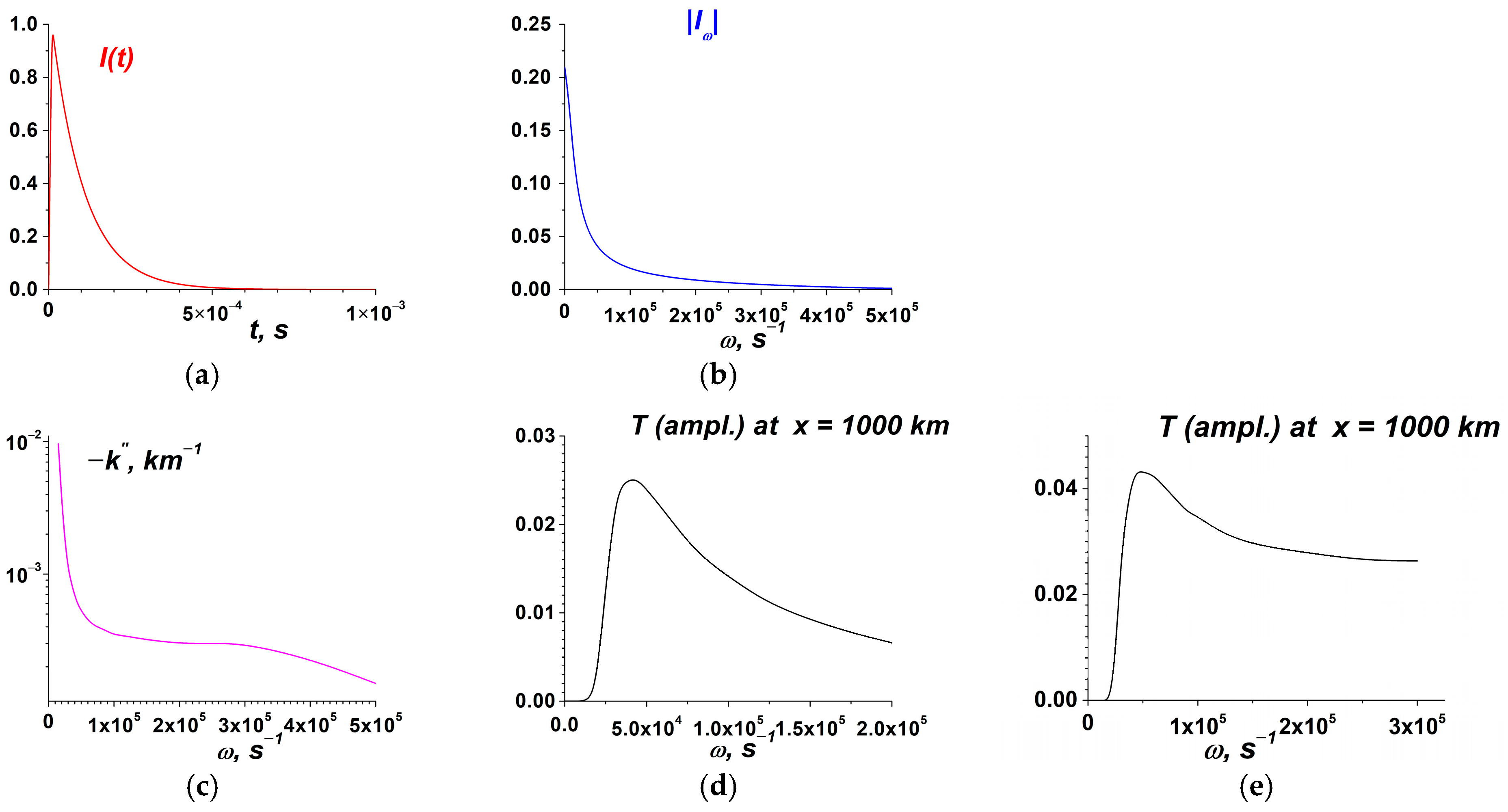 Atmosphere 16 00097 g028 Atmosphere 16 00097 g028