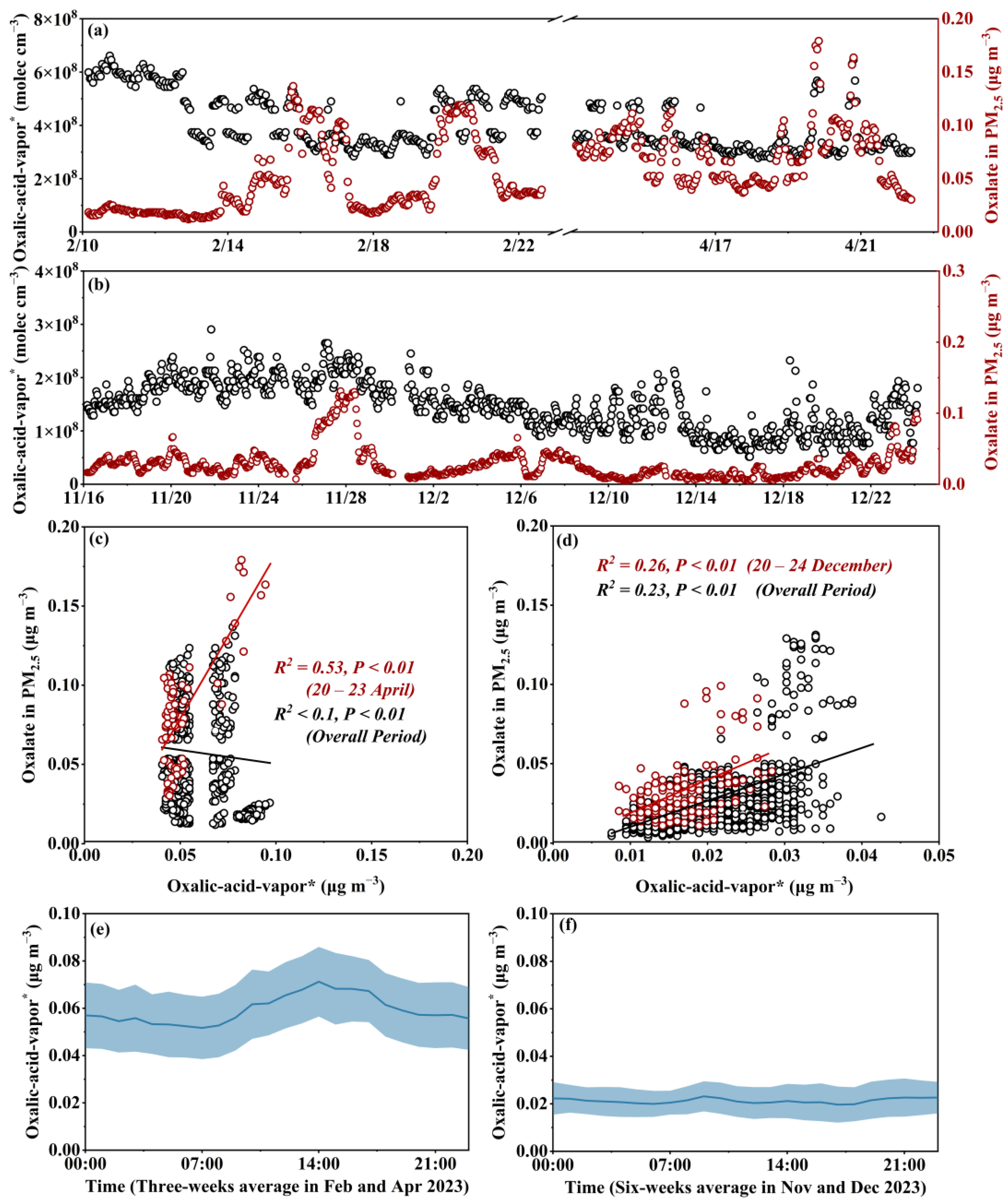 Atmosphere 16 00098 g002