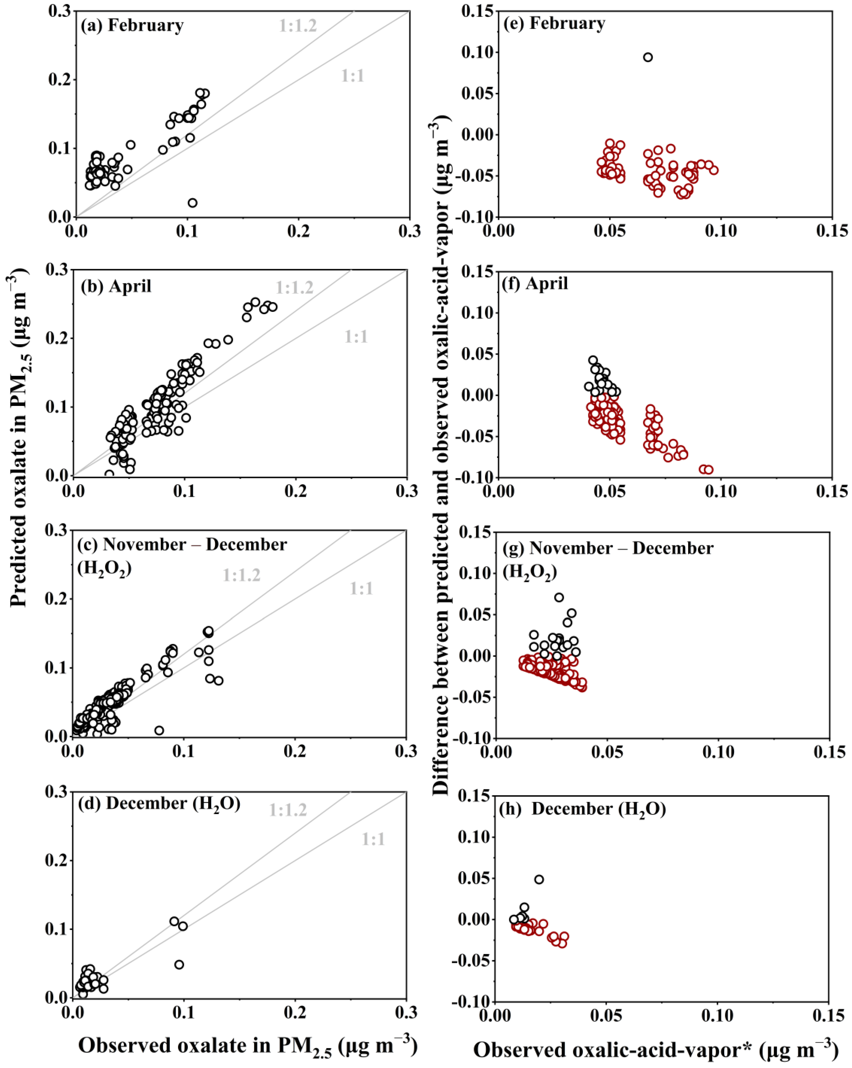 Atmosphere 16 00098 g004