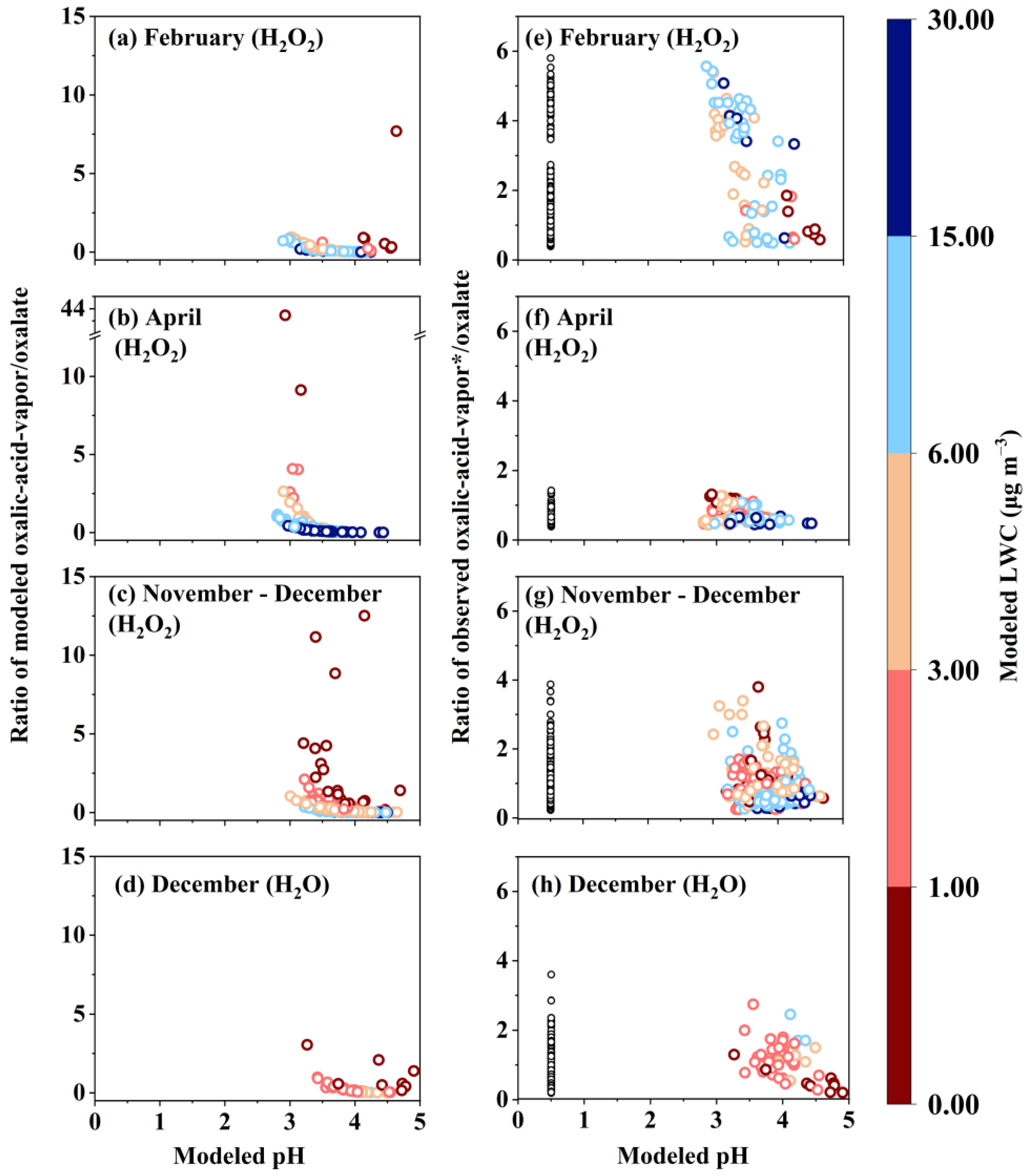 Atmosphere 16 00098 g005