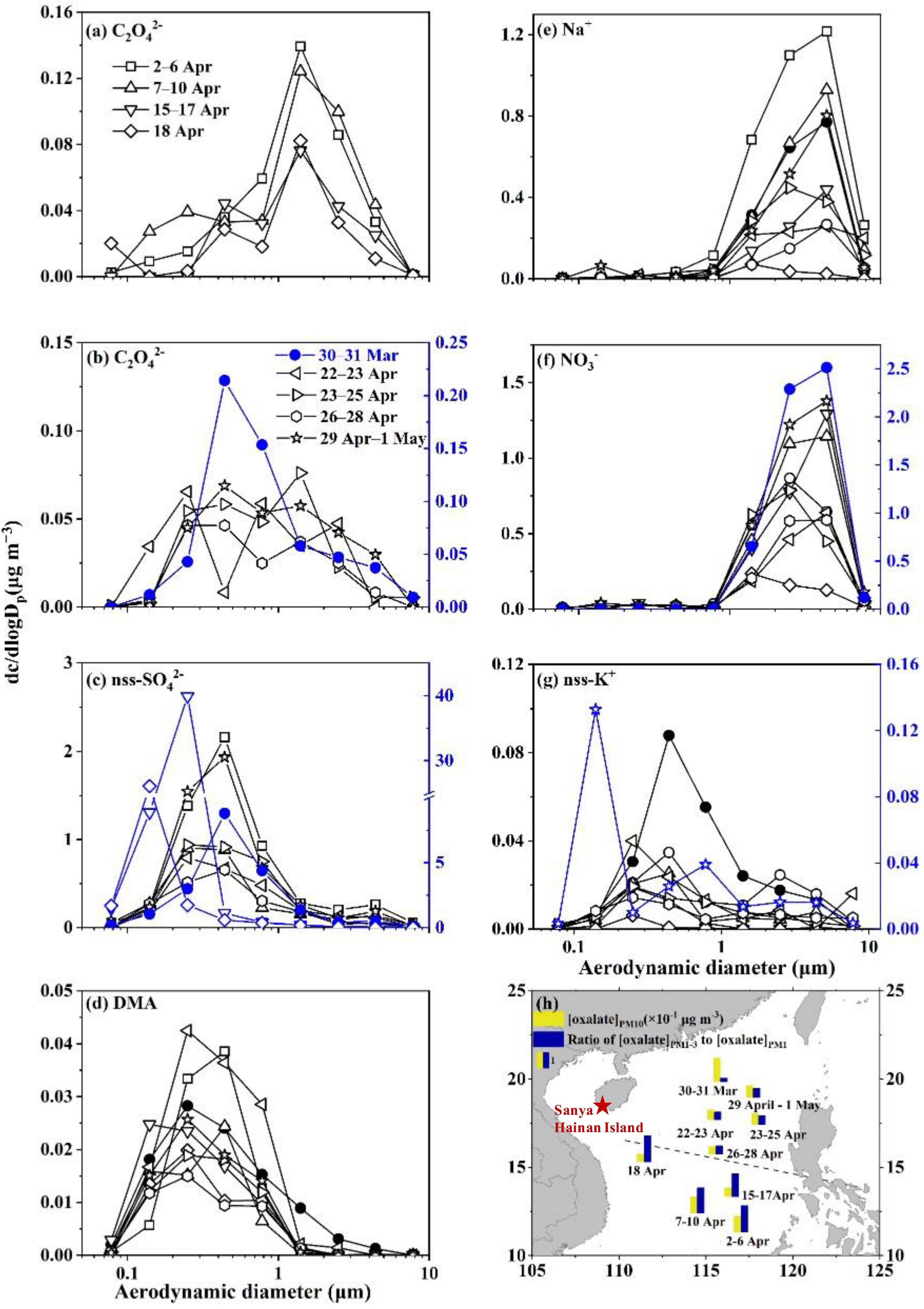 Atmosphere 16 00098 g006