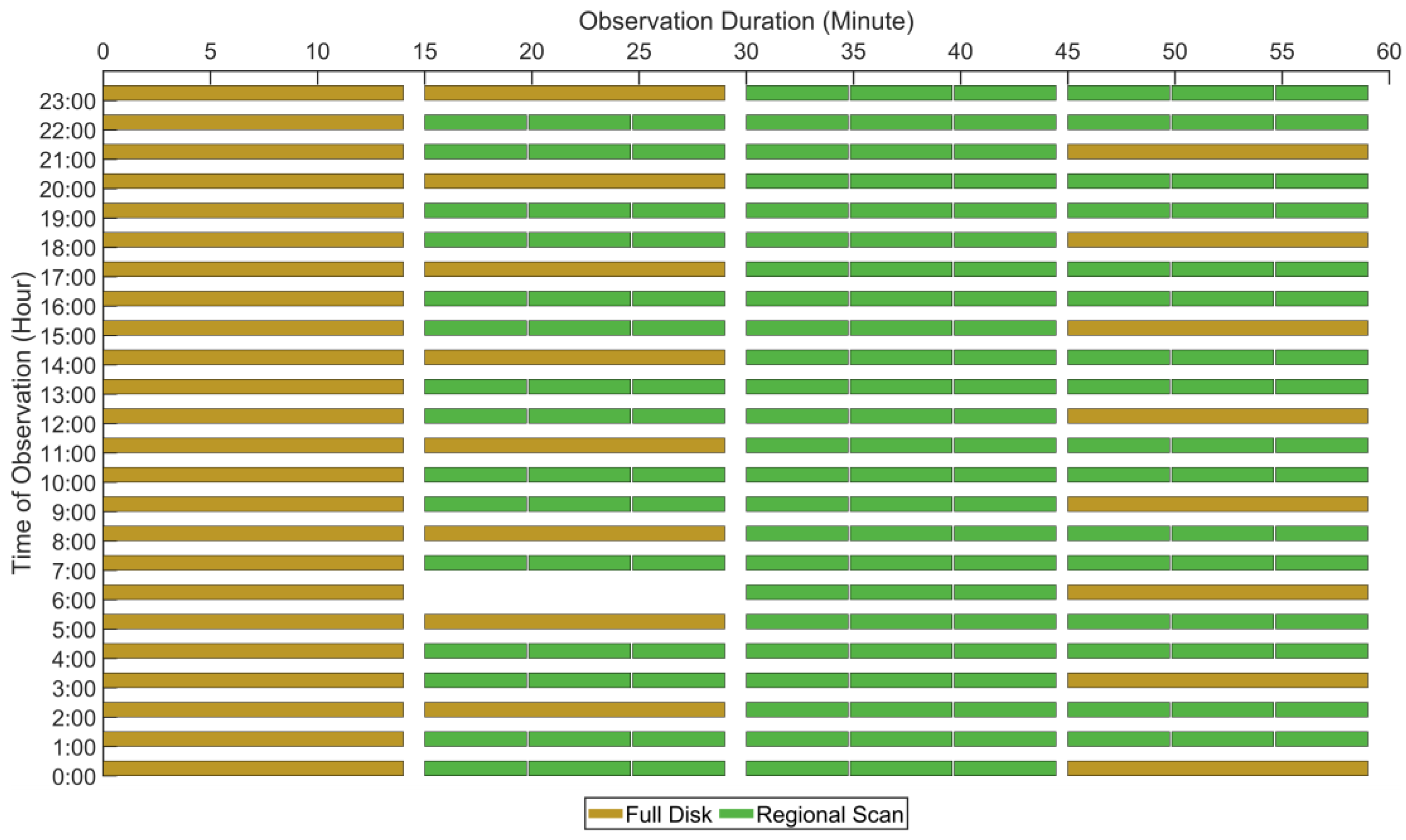 Atmosphere 16 00099 g002