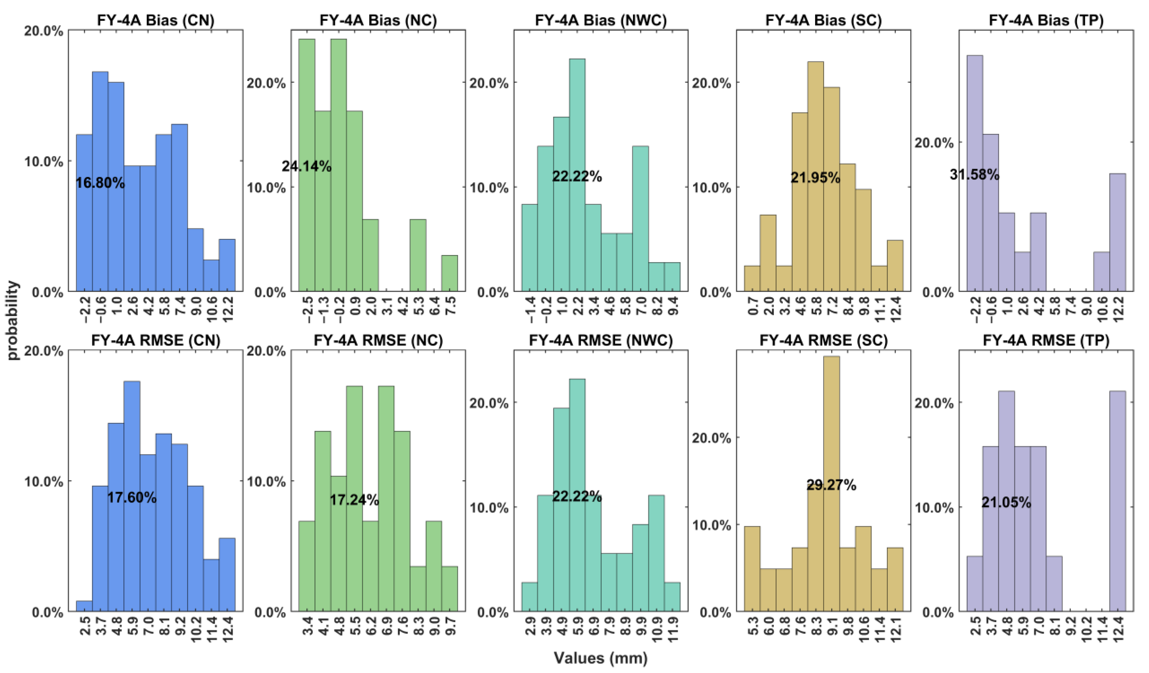 Atmosphere 16 00099 g005