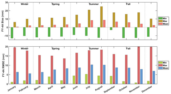 Evaluation and Adjustment of Precipitable Water Vapor Evaluation and Adjustment of Precipitable Water Vapor