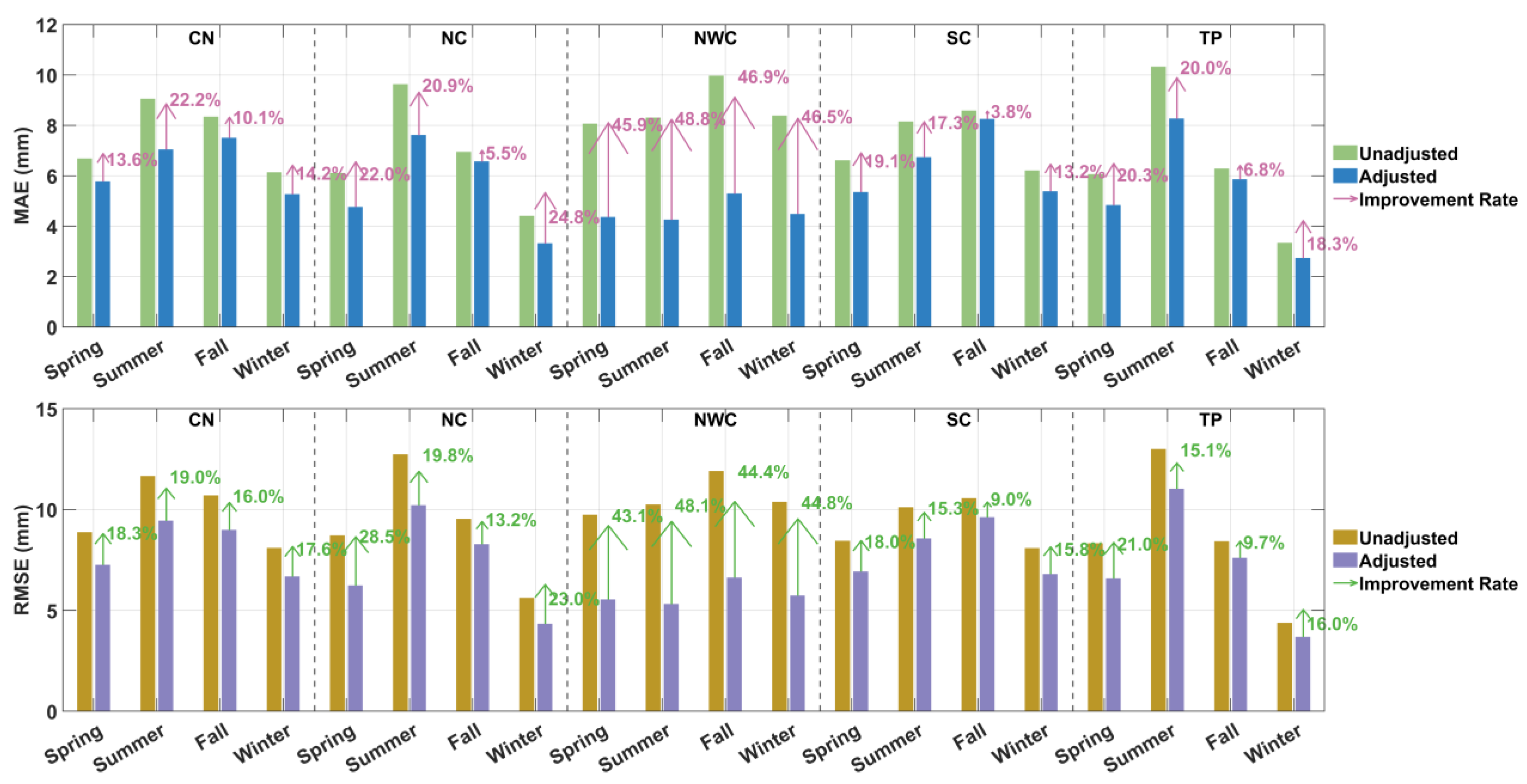 Atmosphere 16 00099 g012