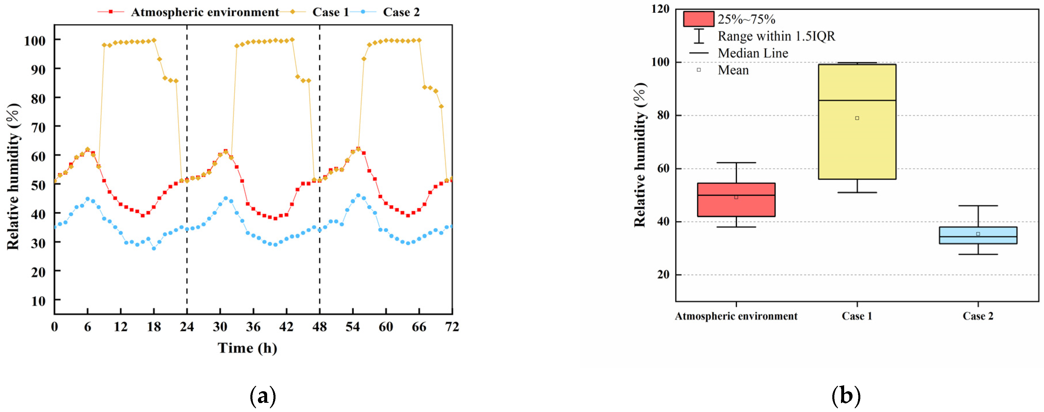 Atmosphere 16 00100 g007