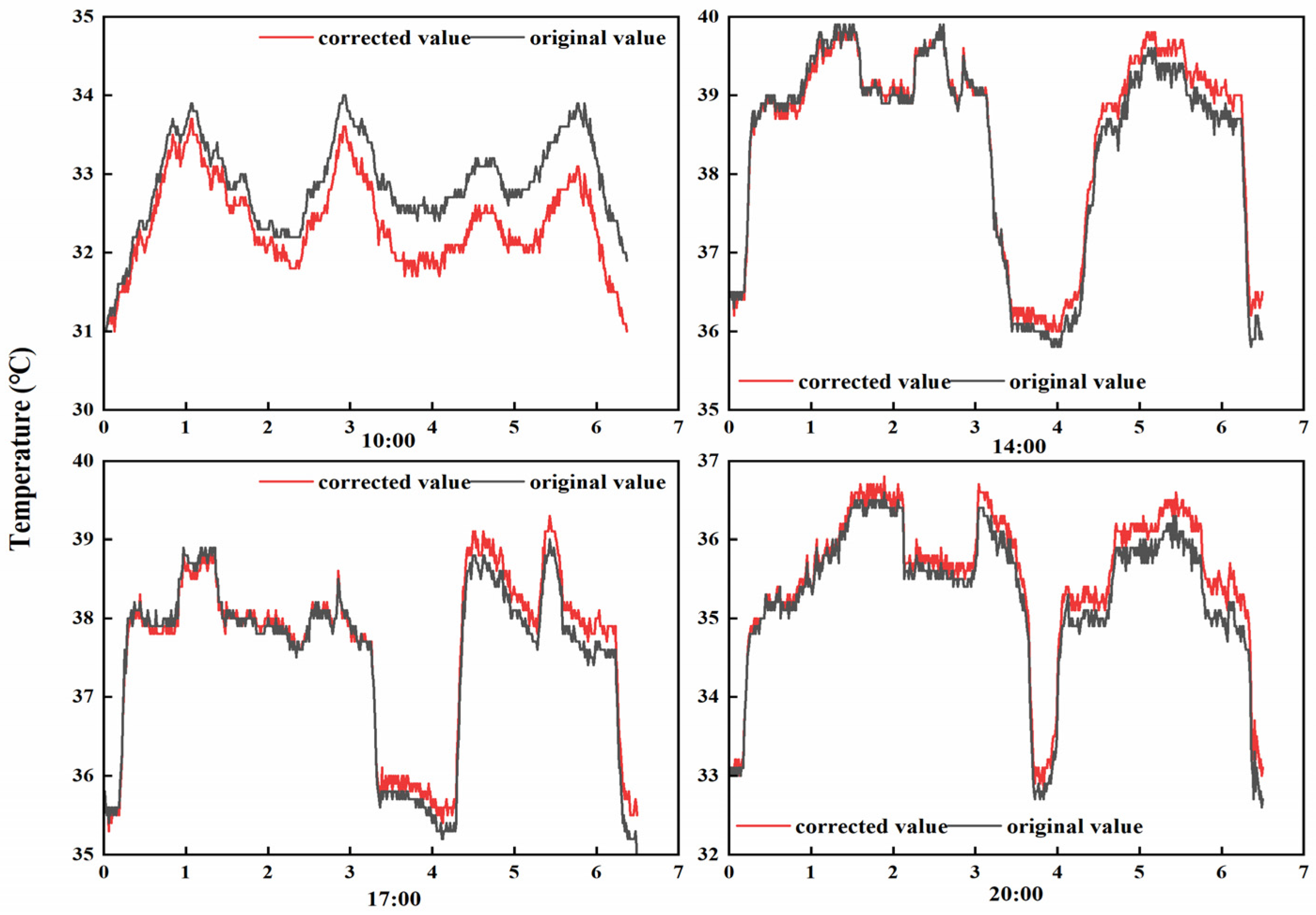 Atmosphere 16 00100 g010