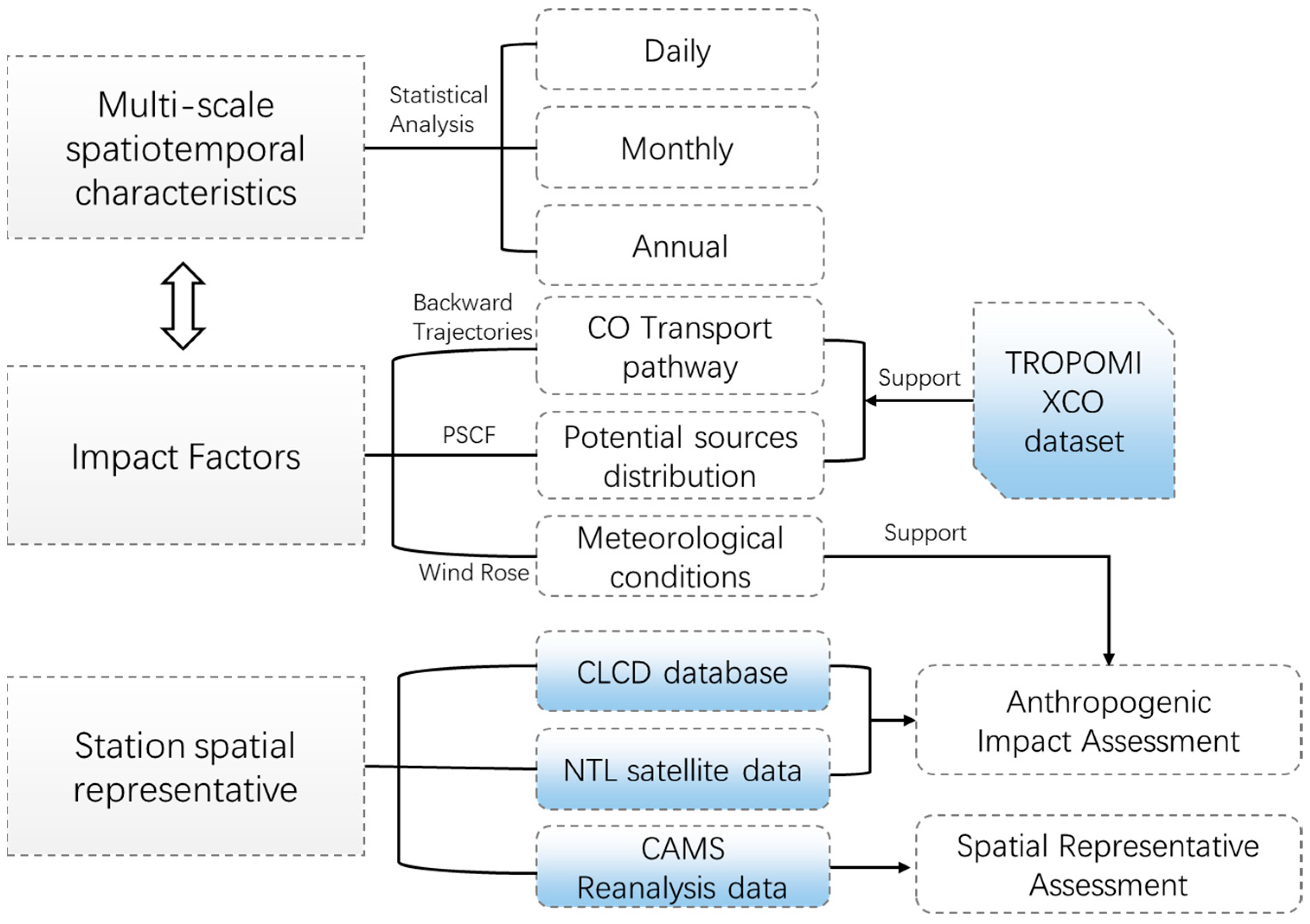 Atmosphere 16 00101 g001