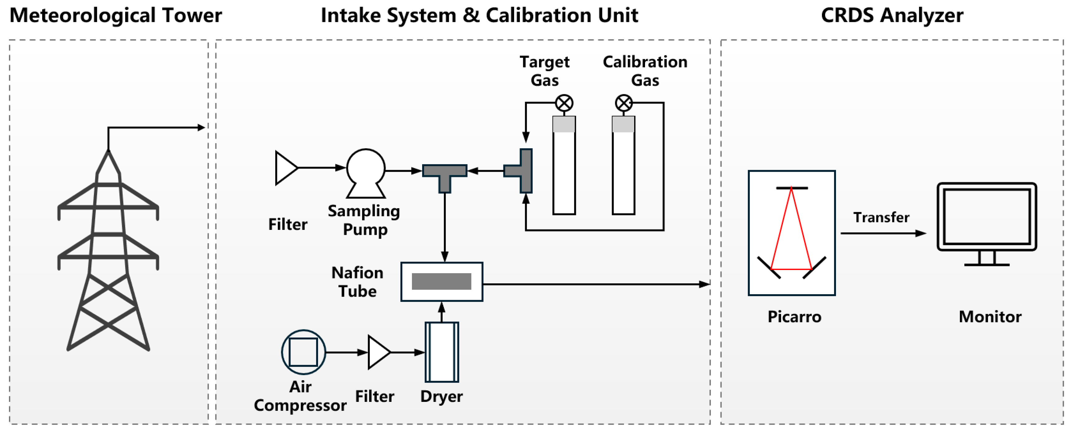 Atmosphere 16 00101 g003