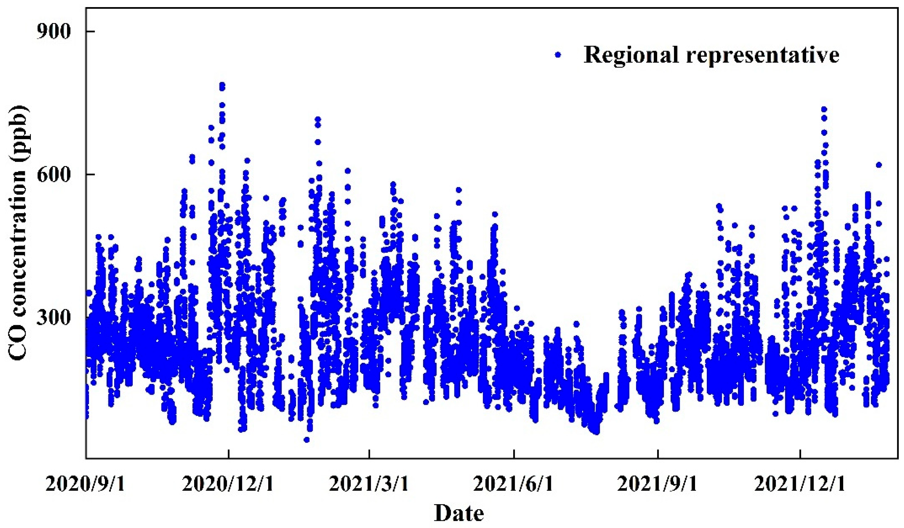 Atmosphere 16 00101 g005