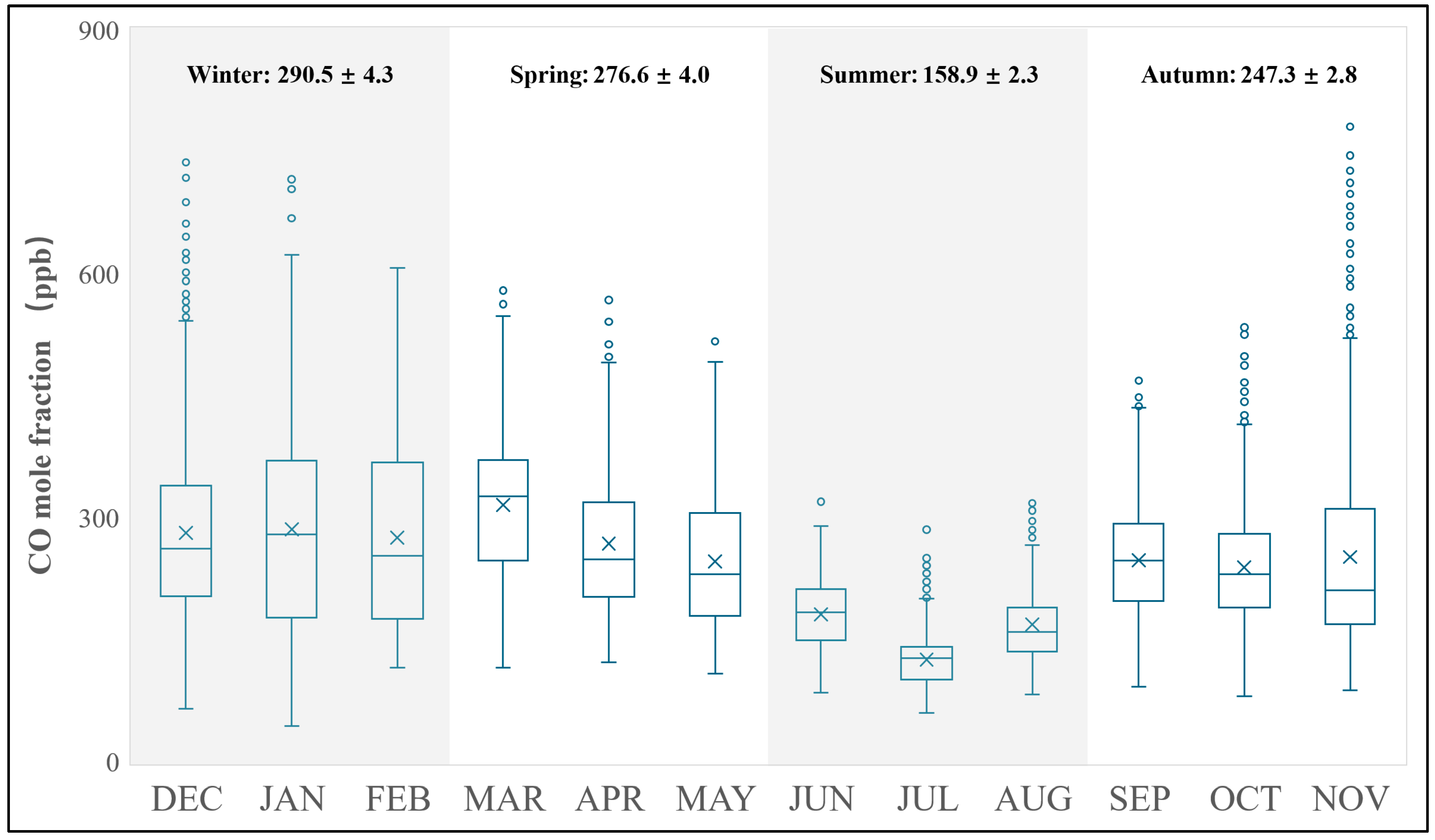 Atmosphere 16 00101 g006