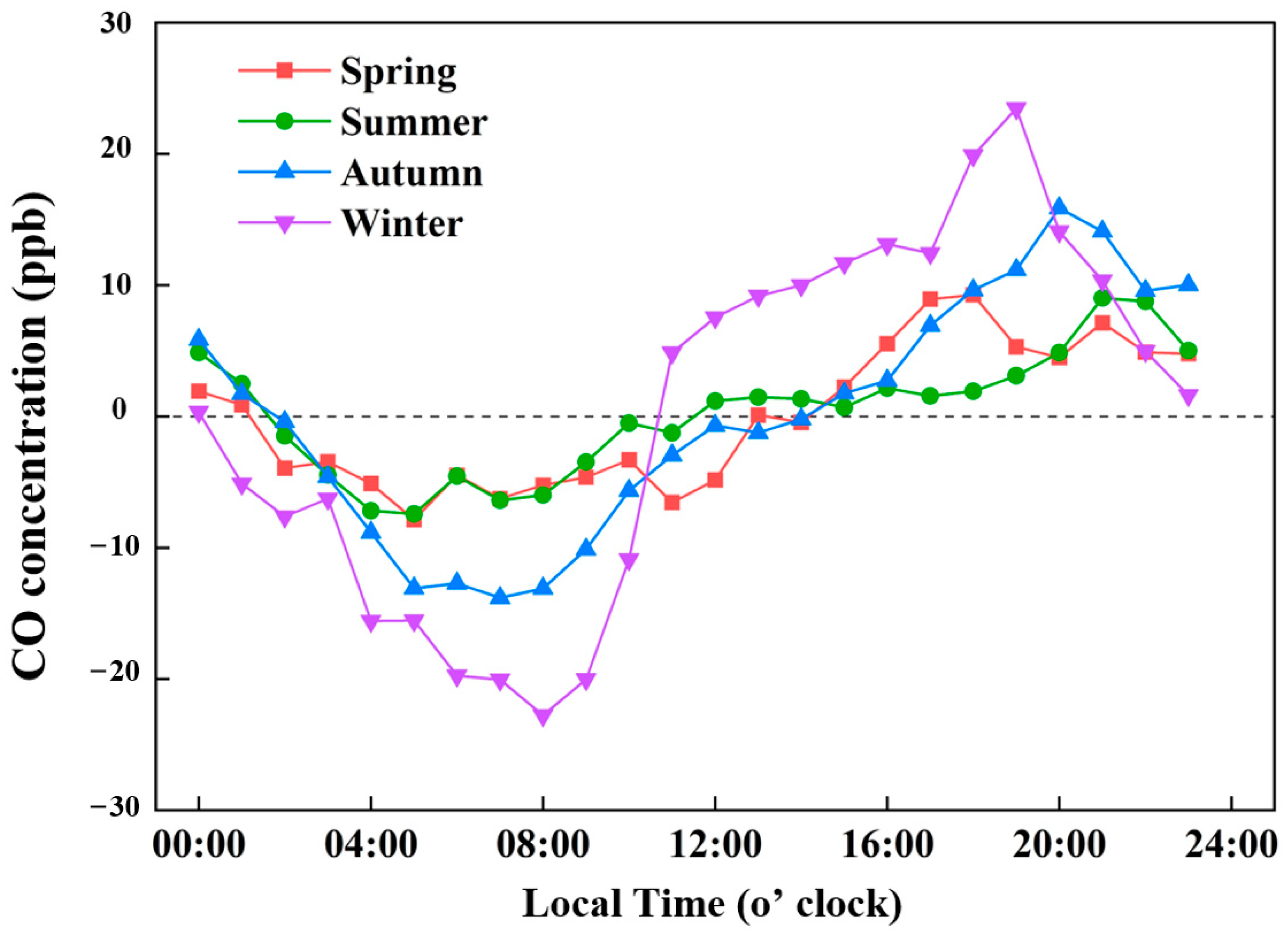 Atmosphere 16 00101 g007