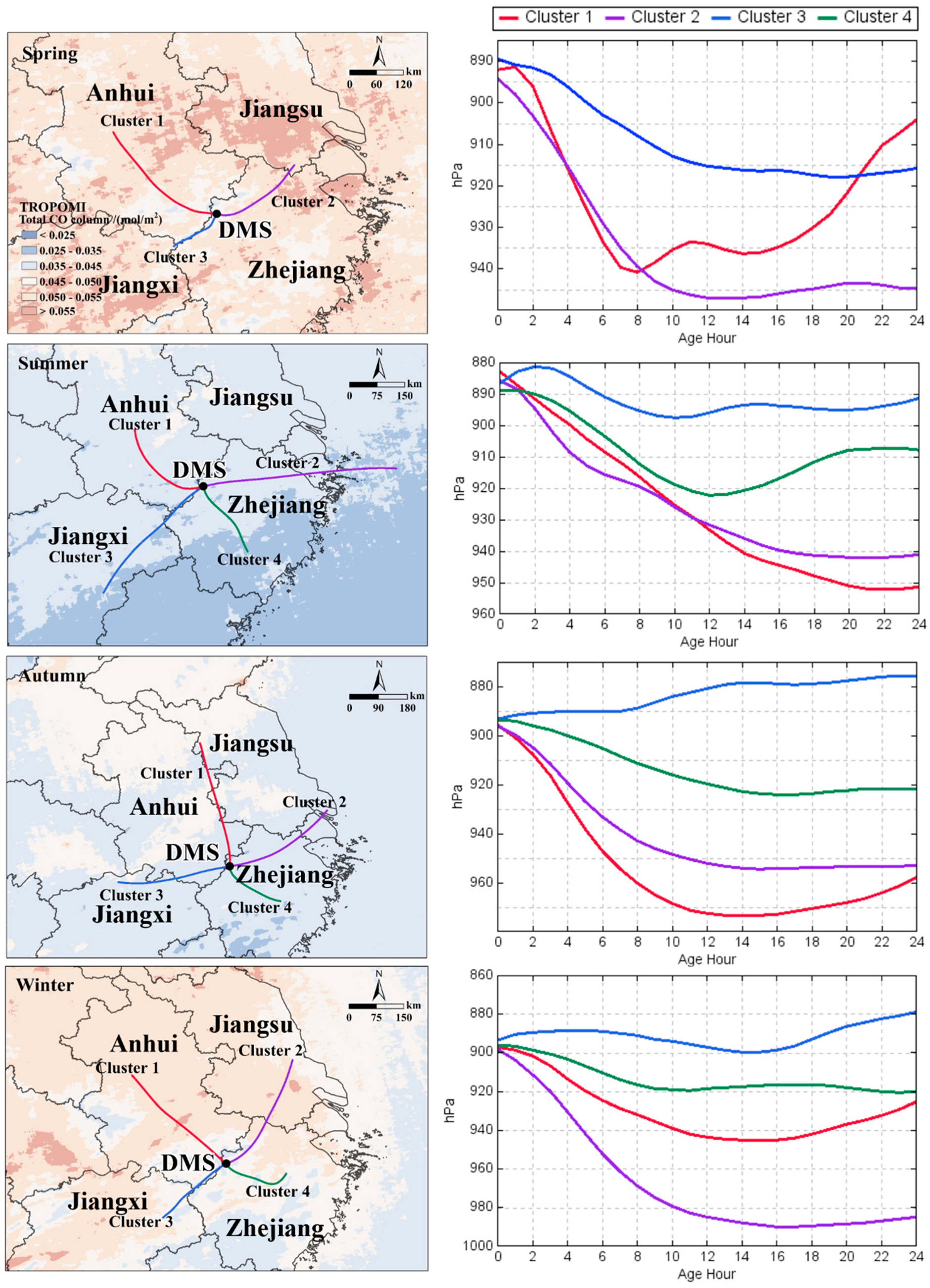Atmosphere 16 00101 g008