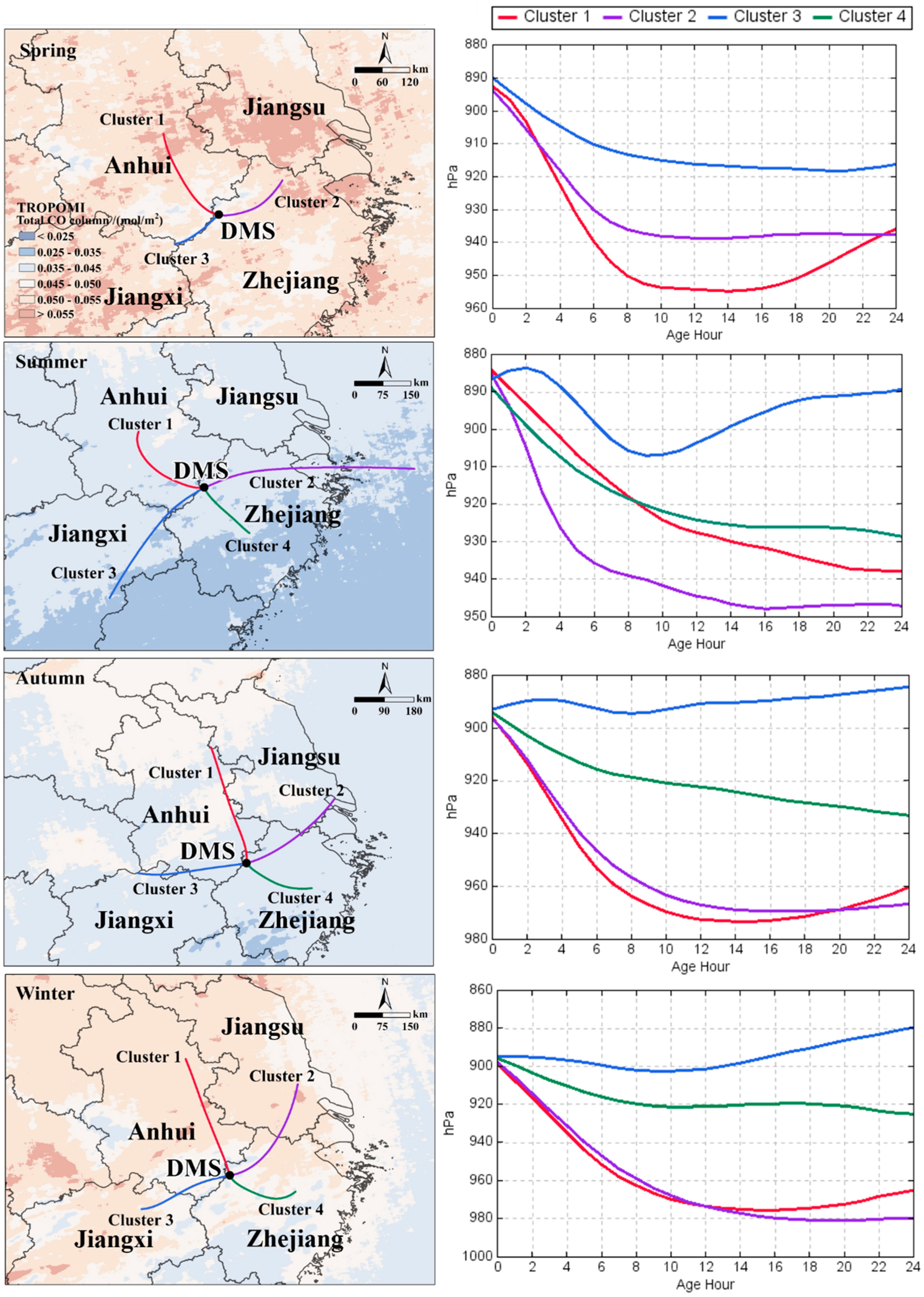 Atmosphere 16 00101 g009