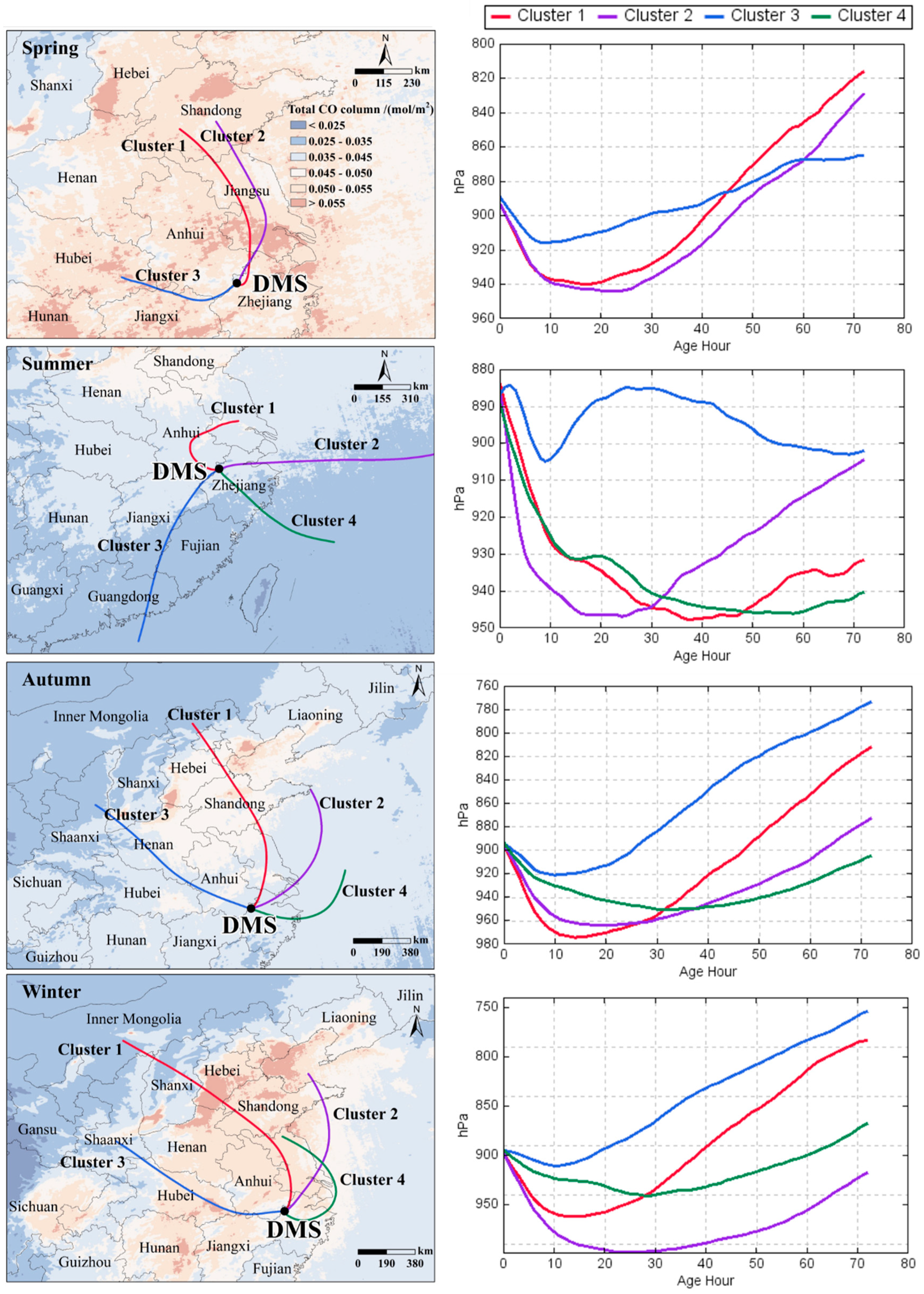 Atmosphere 16 00101 g010