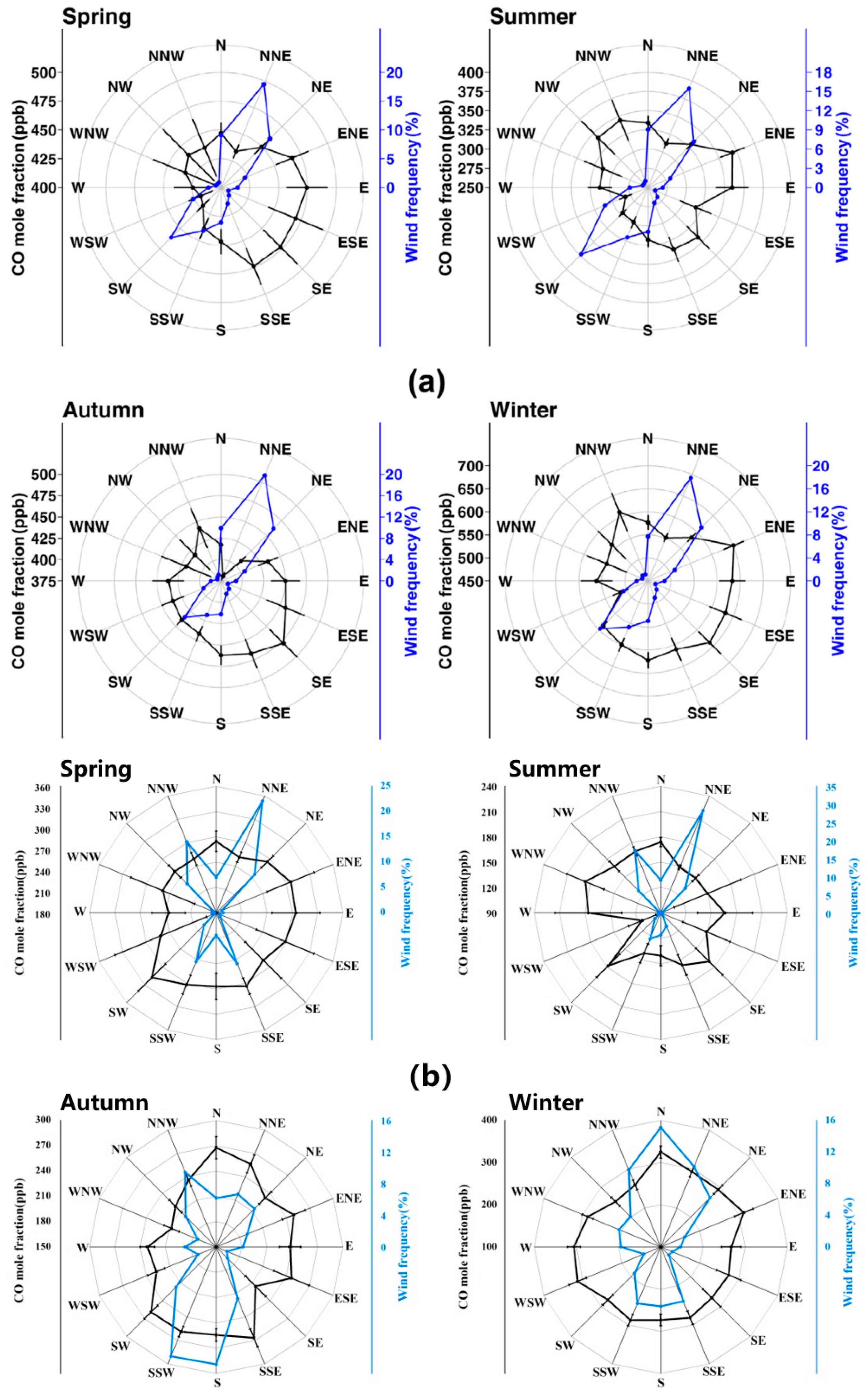 Atmosphere 16 00101 g012