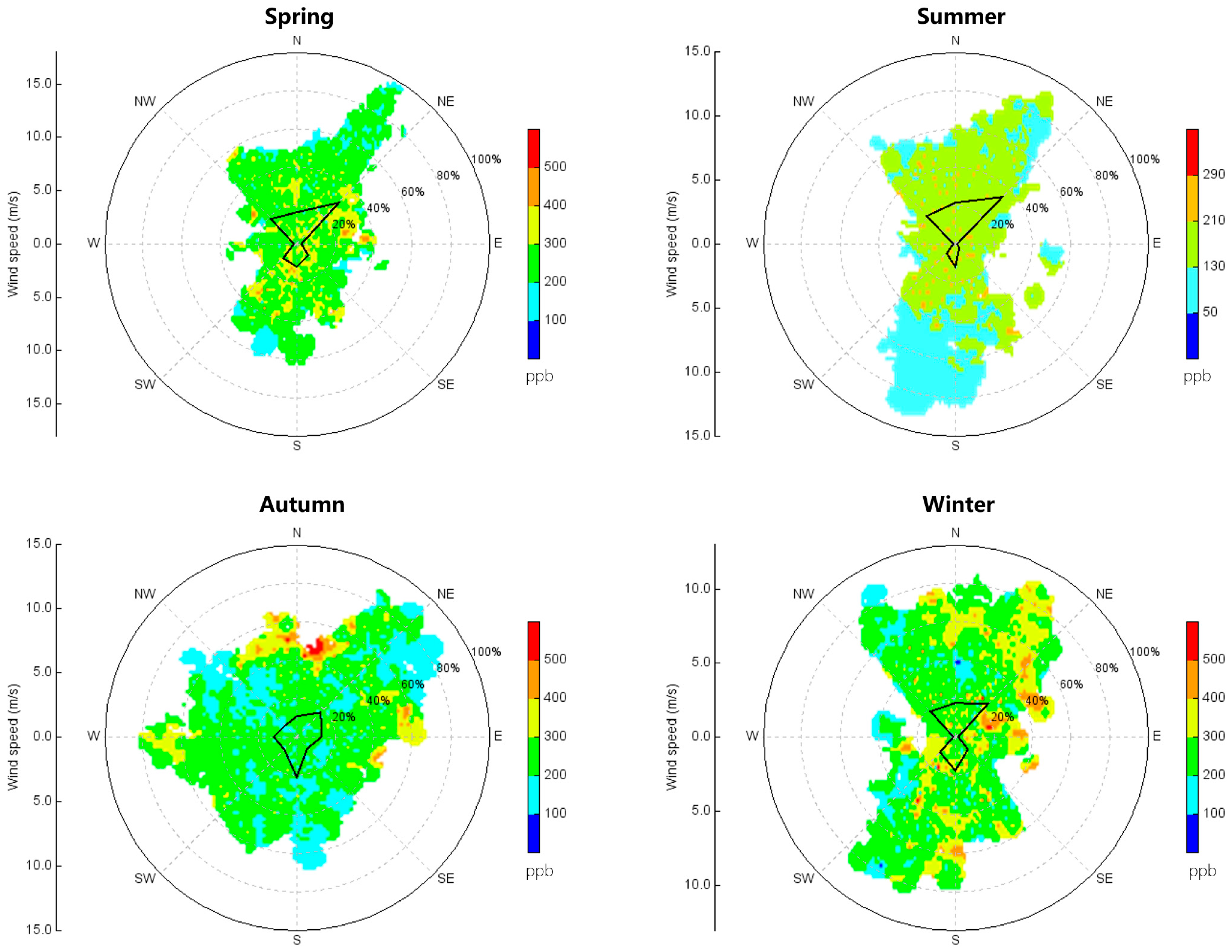 Atmosphere 16 00101 g013