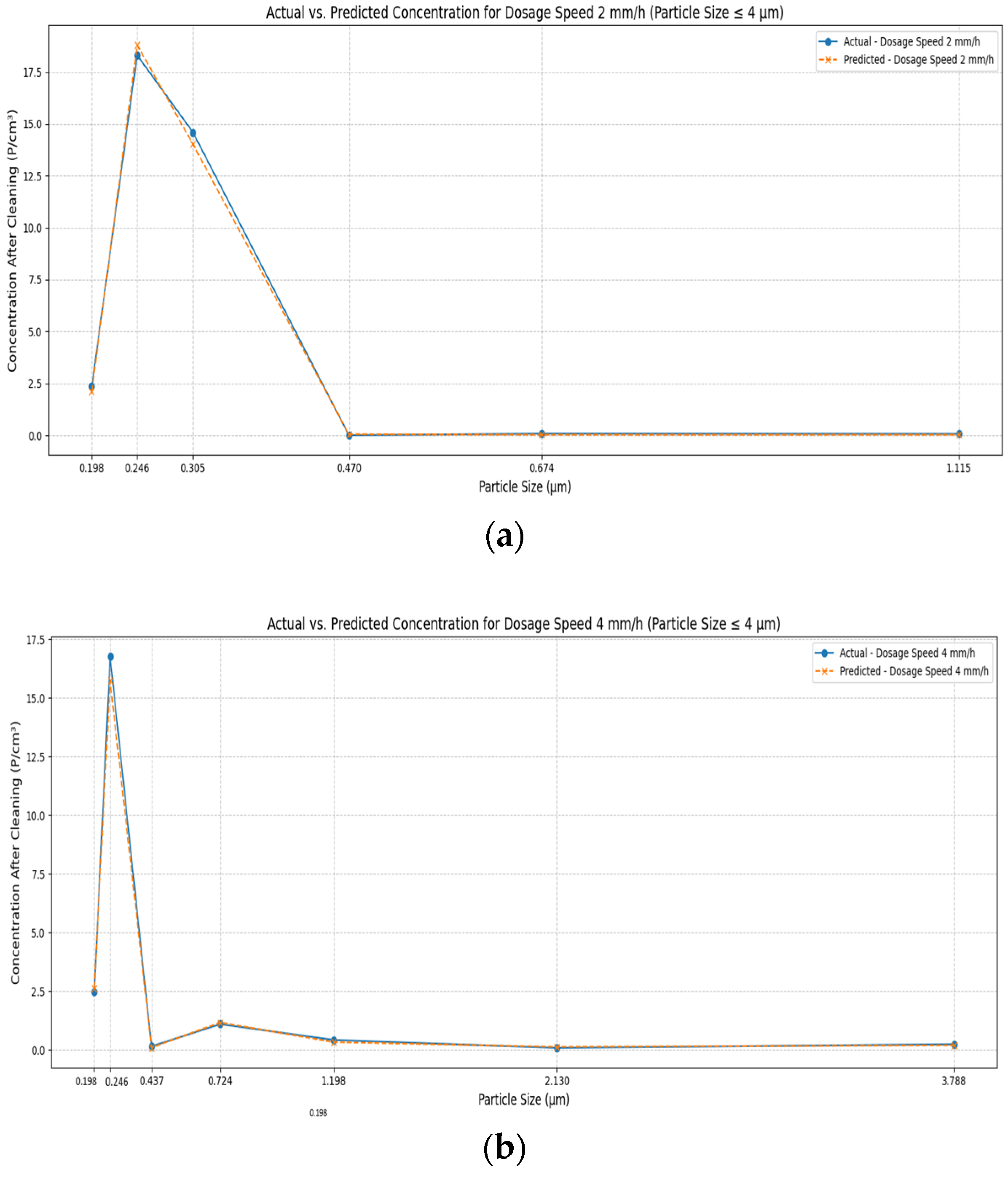Atmosphere 16 00103 g002a