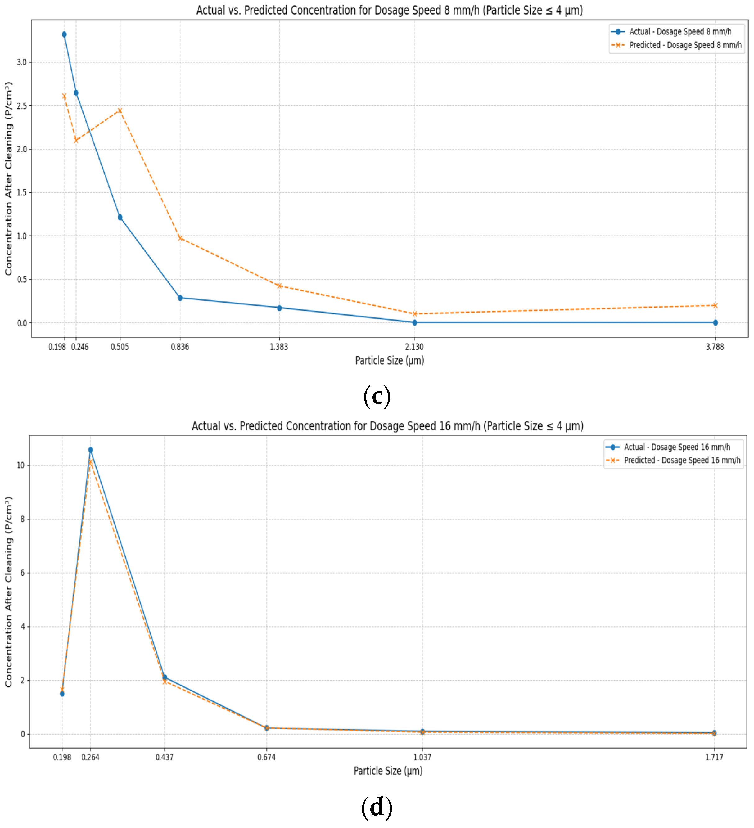 Atmosphere 16 00103 g002b