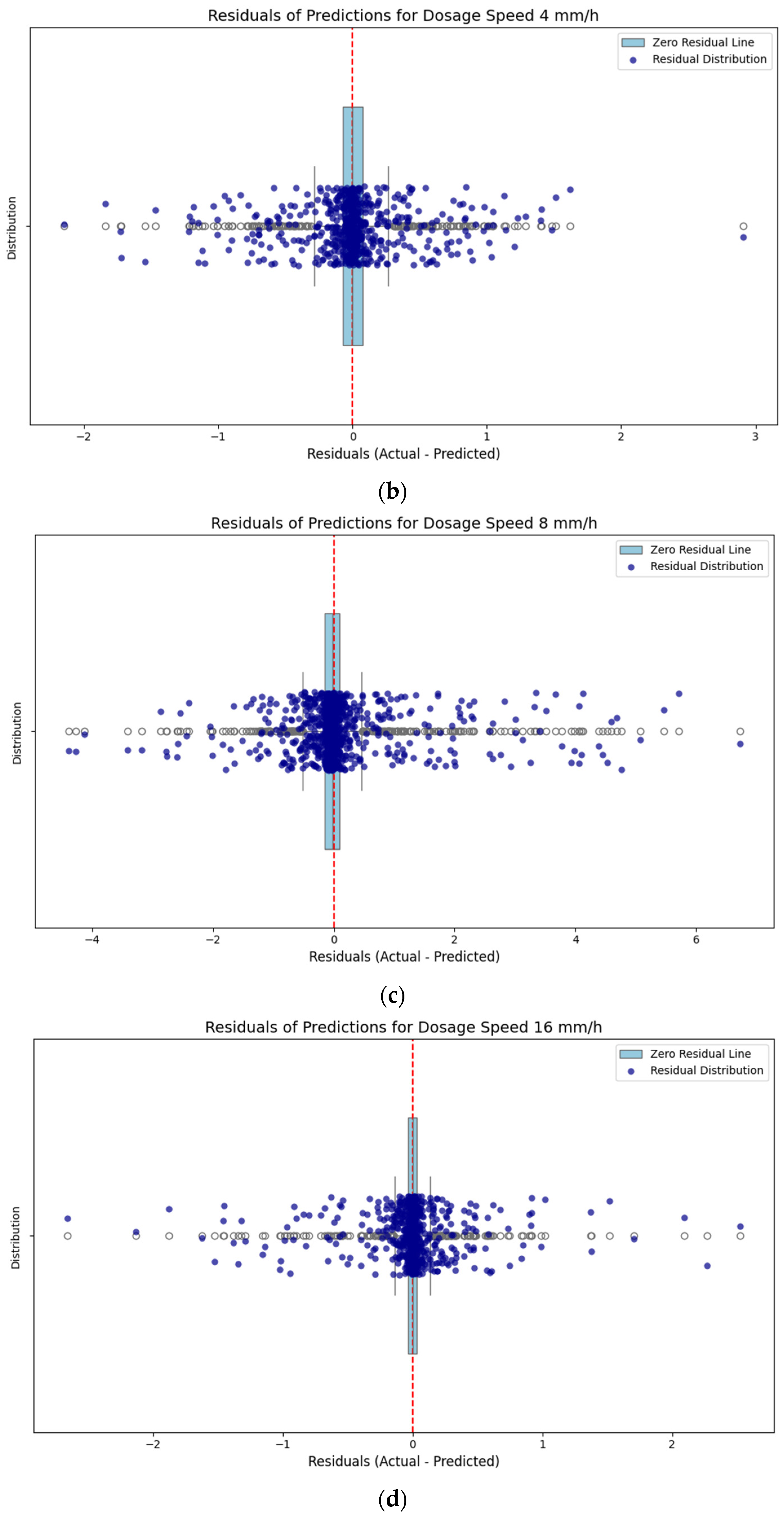 Atmosphere 16 00103 g003b