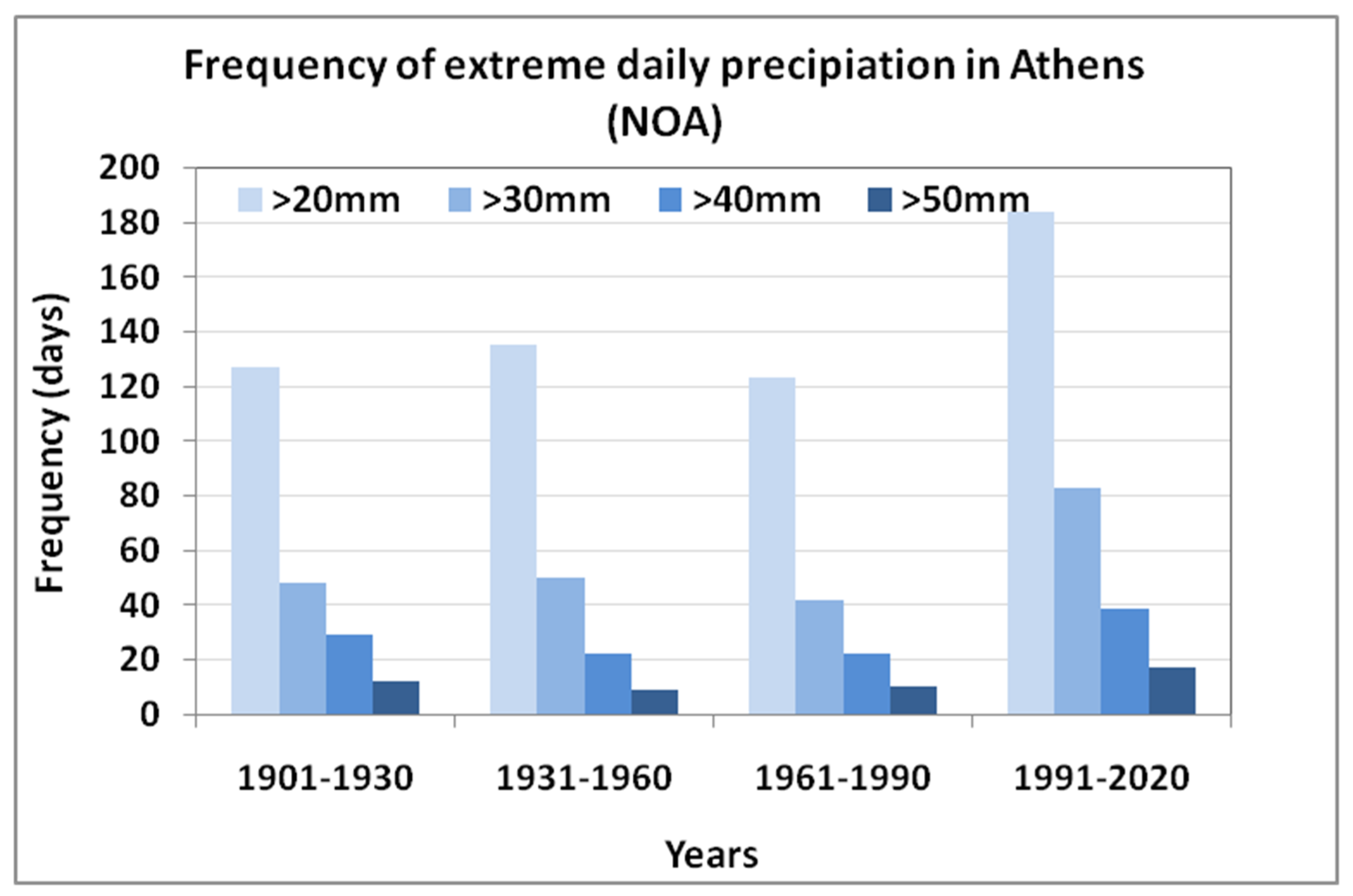 Atmosphere 16 00105 g003