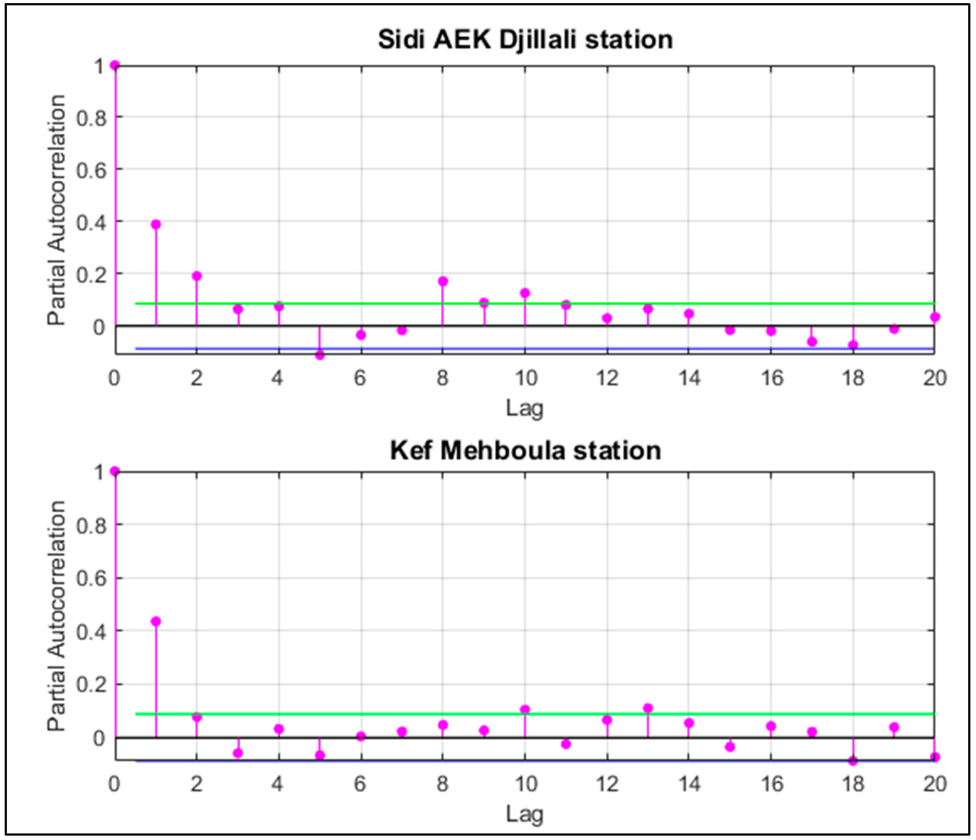 Atmosphere 16 00106 g005